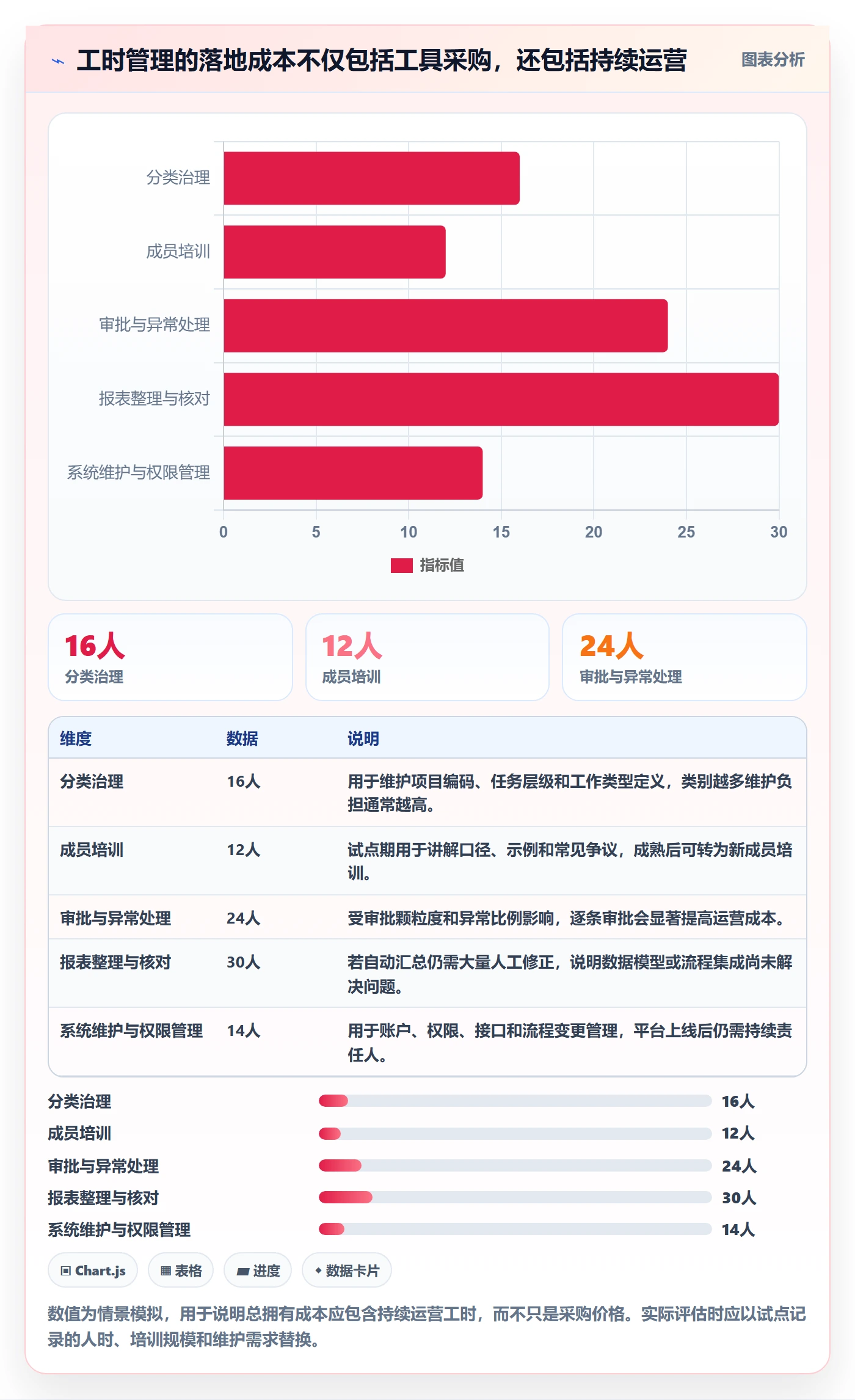 工时统计流程与规范:实施团队工时管理最佳实践关键指标