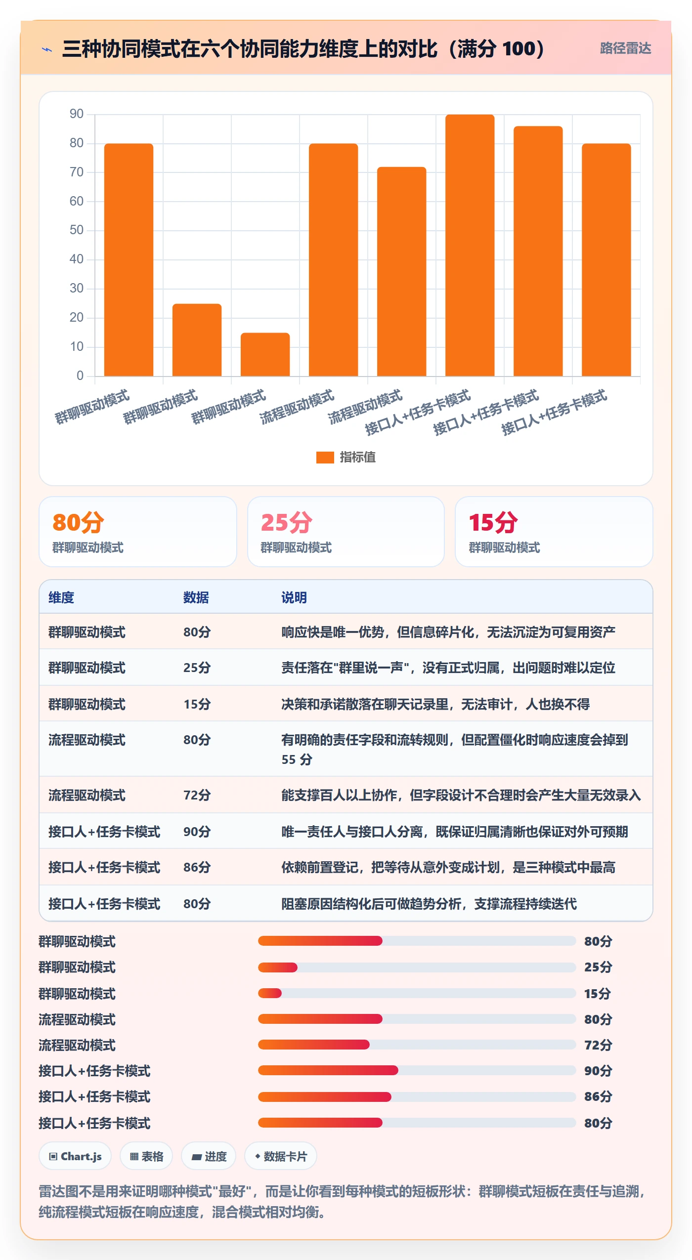 执行人实操方法:跨部门团队提升任务管理效率的协同管理方法与模板