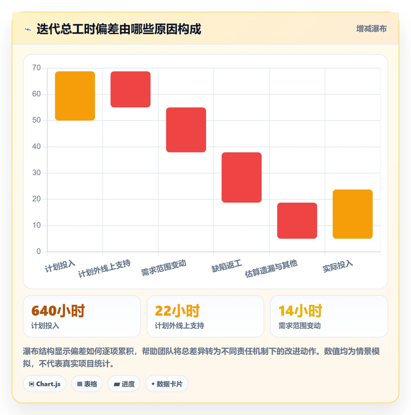 项目工时管理方法大全:研发团队工时表最佳实践落地清单