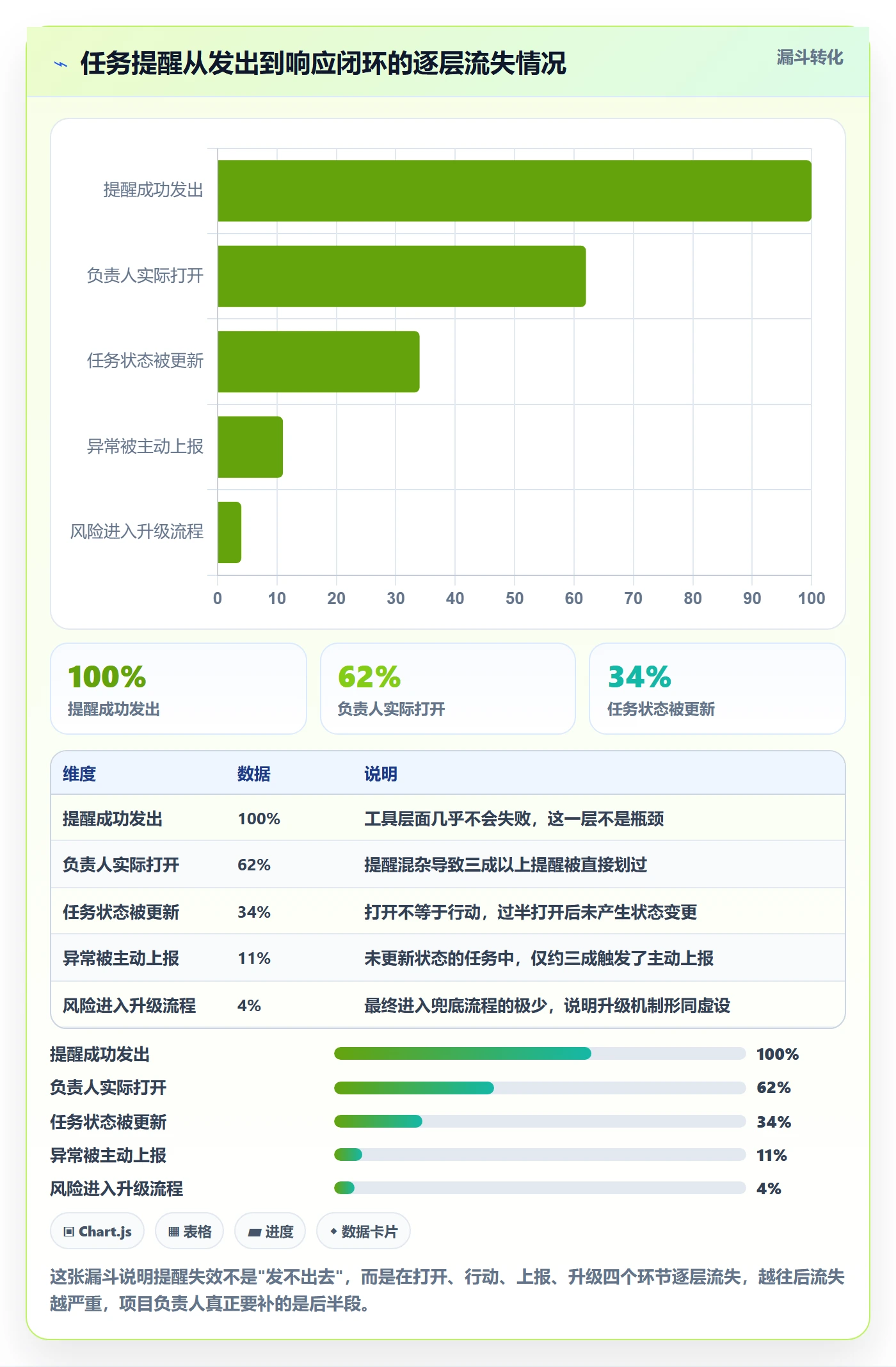 任务提醒消息通知教程:项目负责人风险控制,避坑指南