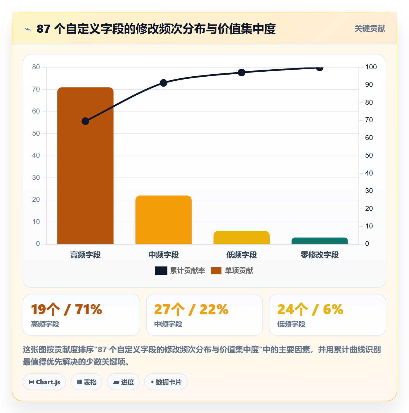 任务属性分类教程:研发团队入门指南,避坑指南