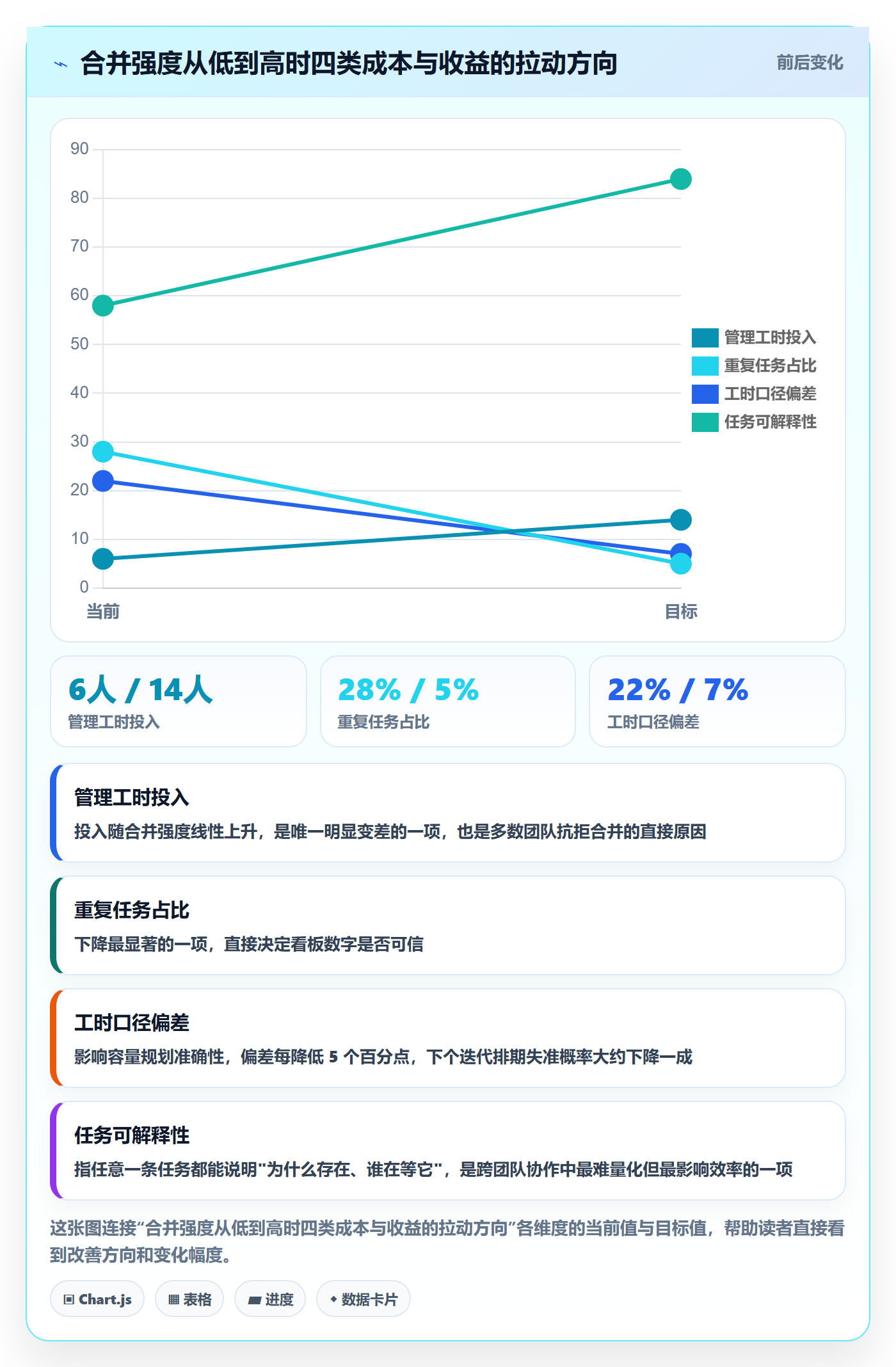 任务管理任务合并教程：产品经理入门指南，避坑指南