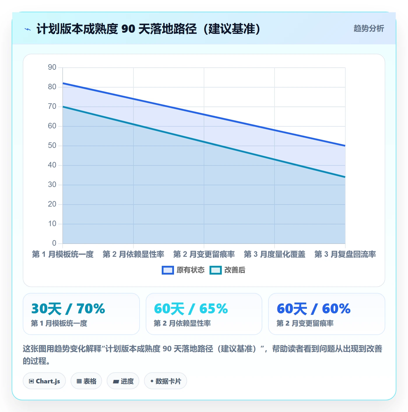 计划版本最佳实践：研发团队项目规划最佳实践，常见问题