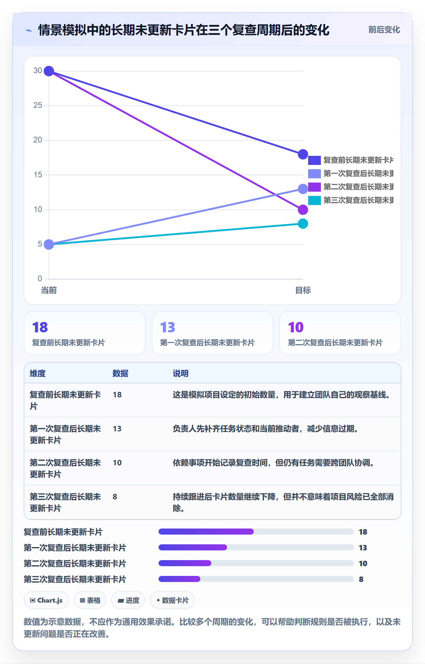 自定义状态实操方法:项目负责人提升看板效率的风险控制方法与模板