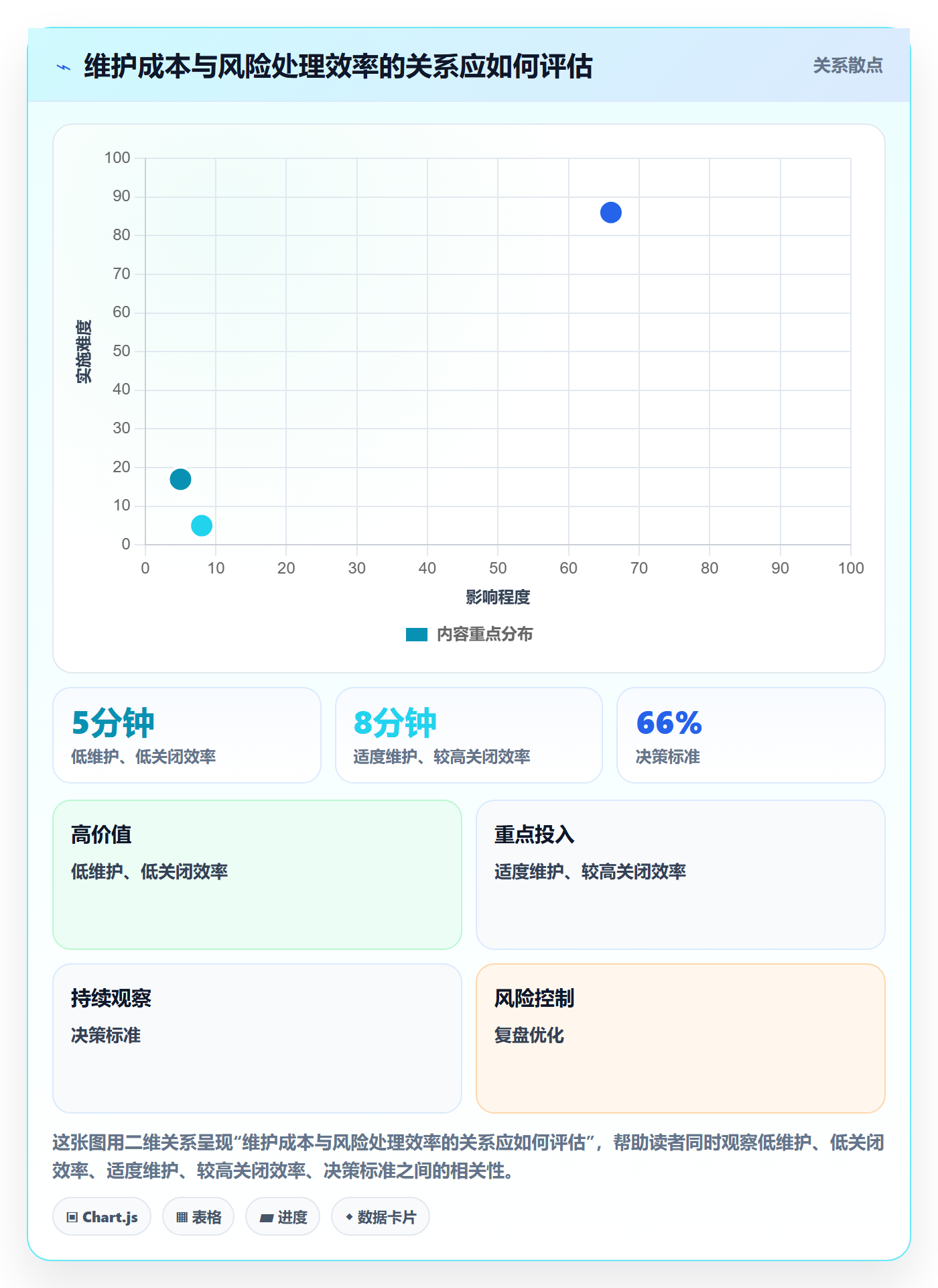 进度跟踪每日进展教程:企业管理者制度设计,避坑指南