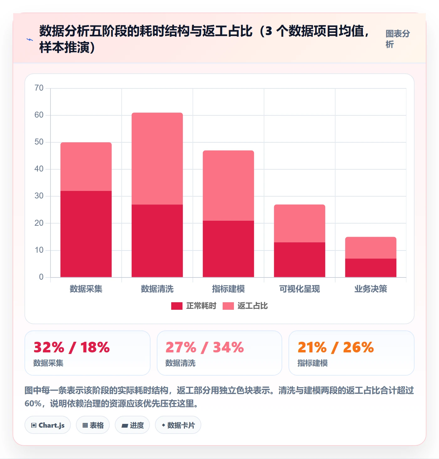 FF管理指南:项目成员如何做好任务依赖,数据分析全流程