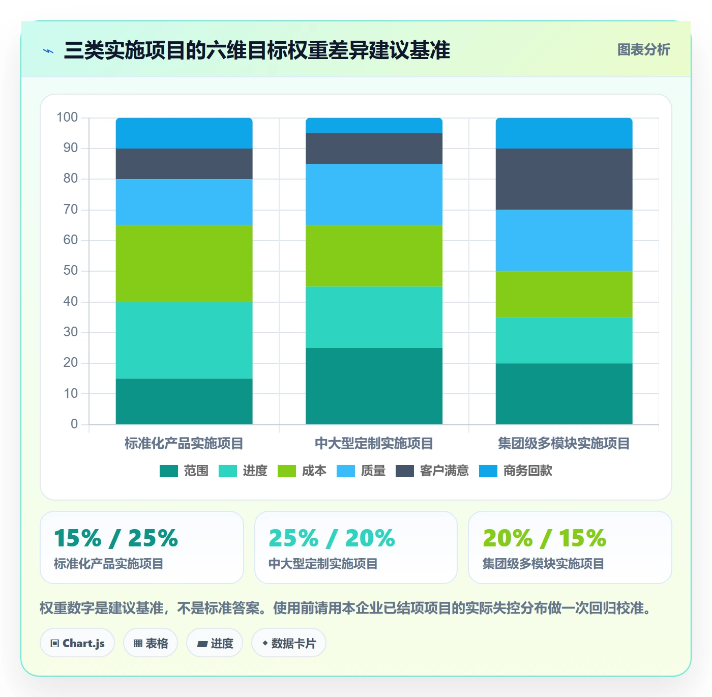 项目目标流程与规范:实施团队项目目标风险控制关键指标
