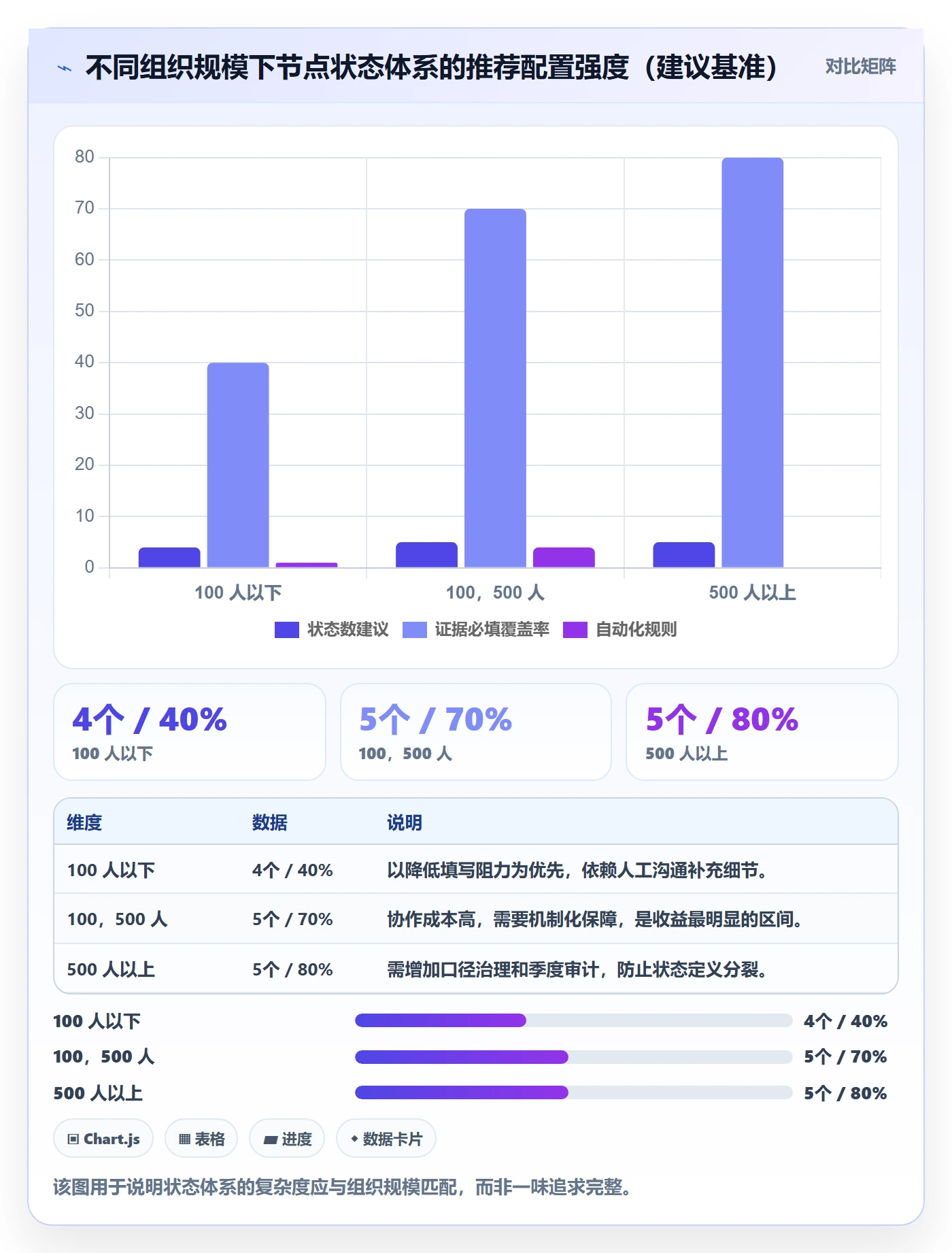 节点状态实操方法:跨部门团队提升里程碑效率的最佳实践方法与模板