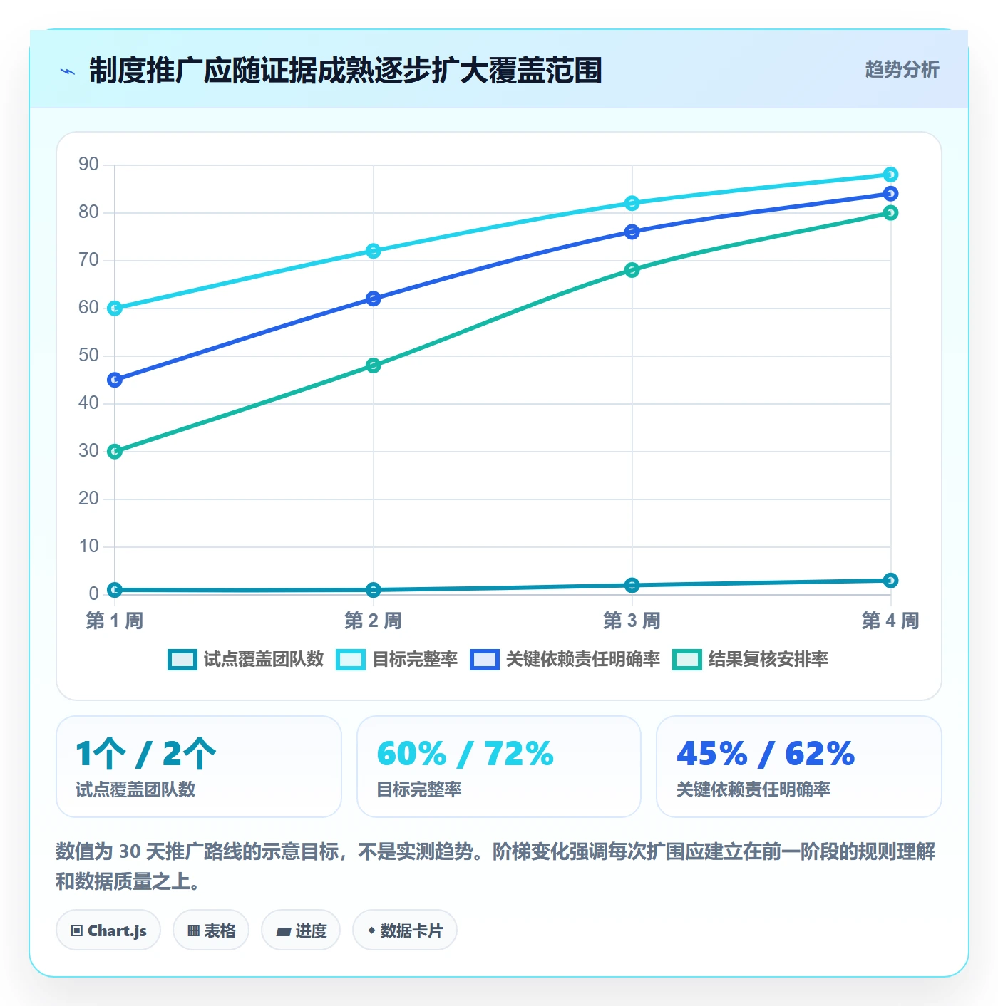 Epic流程与规范:实施团队敏捷项目制度设计关键指标