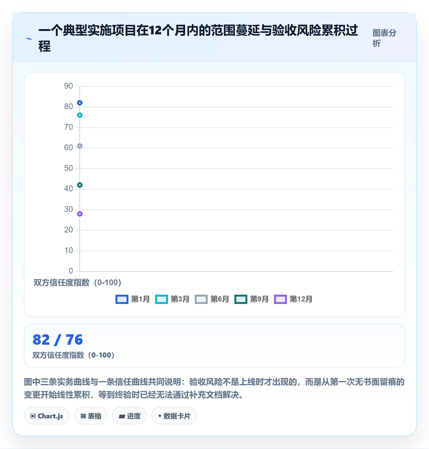 项目目标验收标准教程:实施团队流程优化,避坑指南