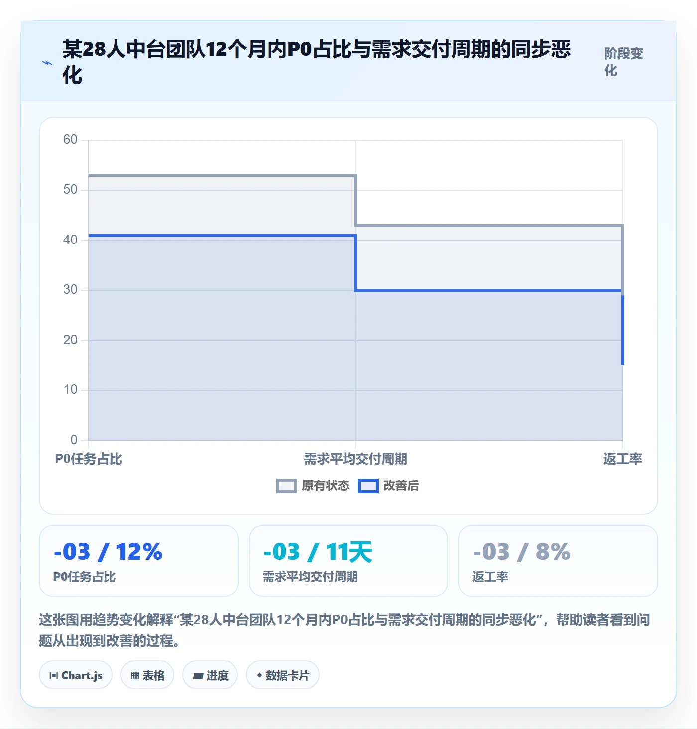 优先级管理指南:项目经理如何做好任务属性,协同管理全流程