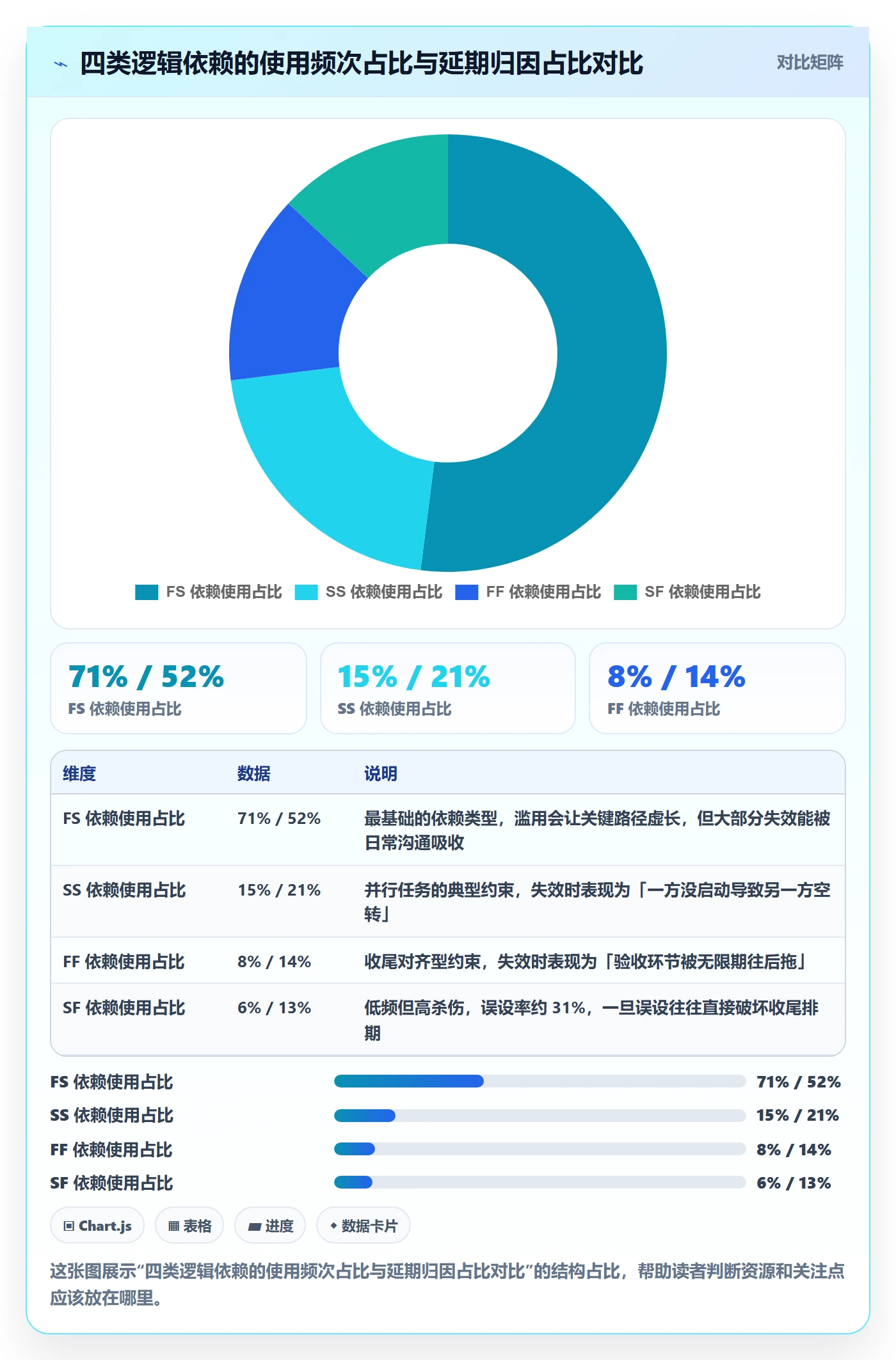 SF管理指南：项目负责人如何做好任务依赖，风险控制全流程