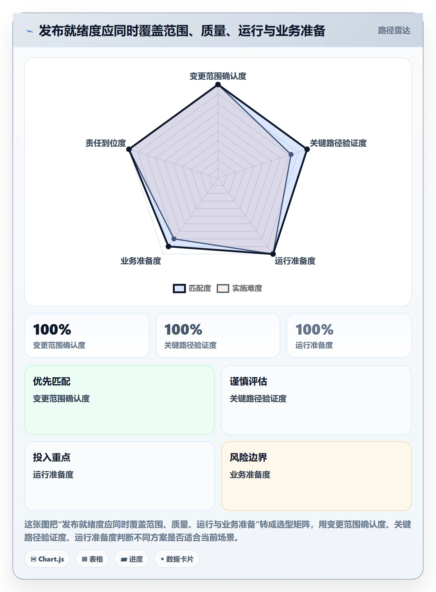上线管理指南：跨部门团队如何做好发布管理，效率提升全流程