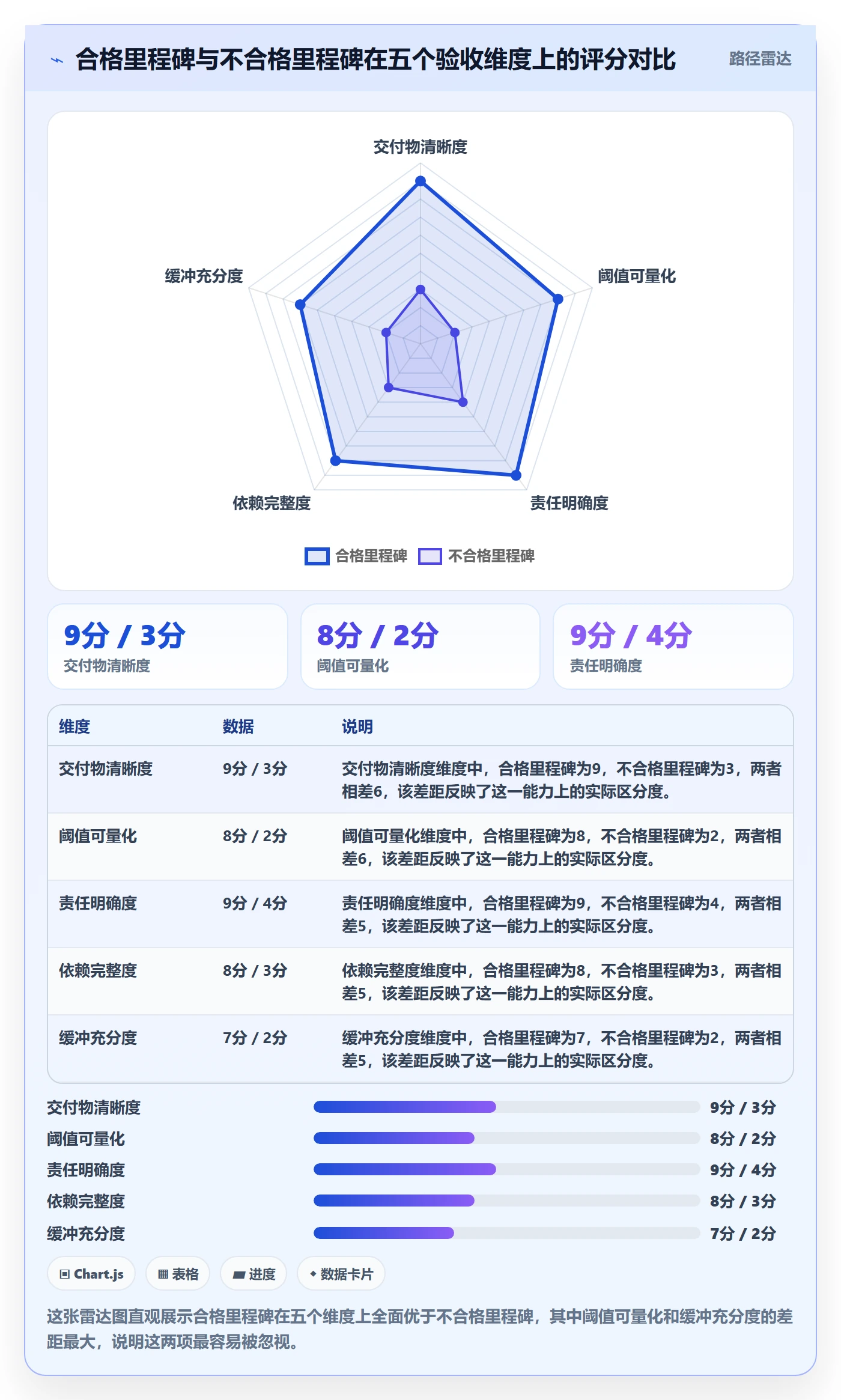 里程碑怎么做？实施团队最佳实践：里程碑从0到1