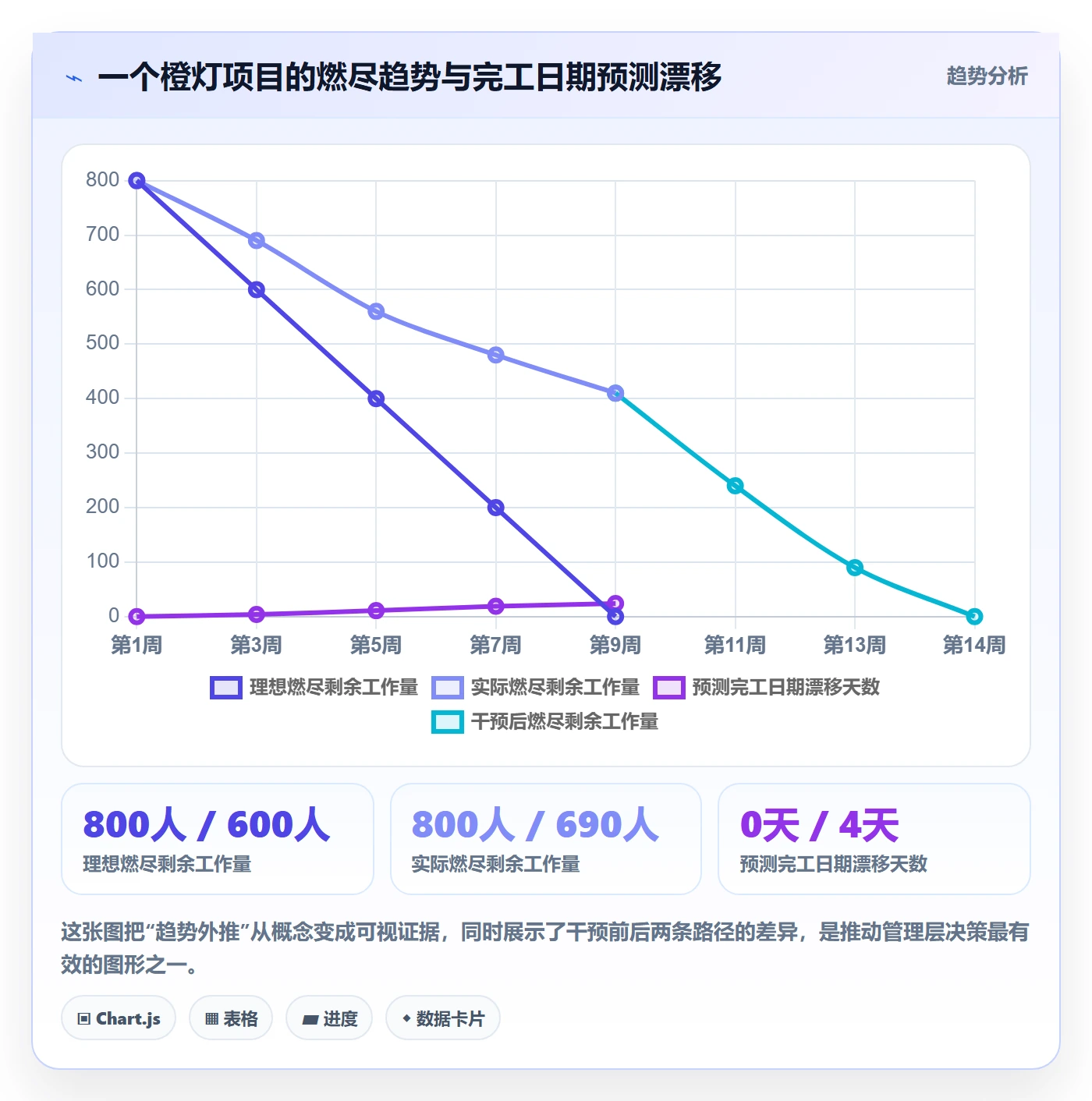 进度跟踪进展全流程:PMO数据分析与一文讲清