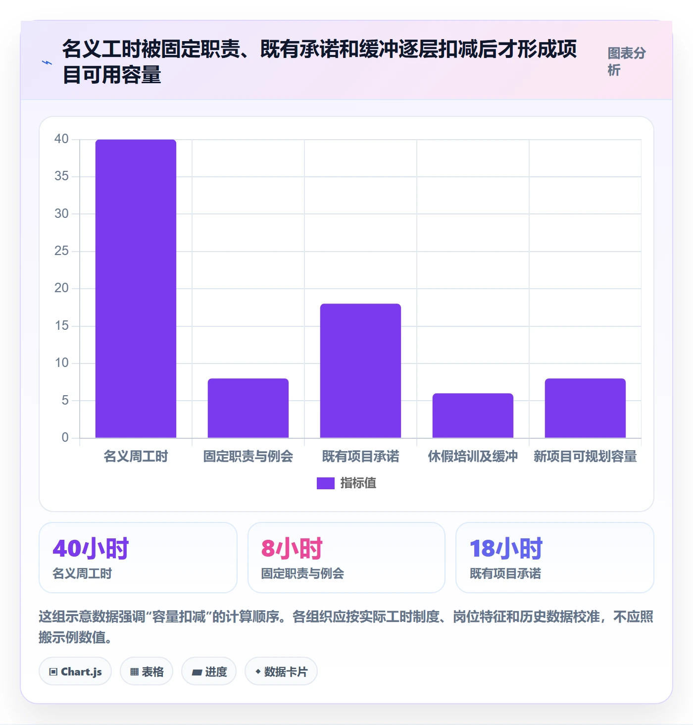人力规划管理指南:项目经理如何做好人力资源计划,流程优化全流程