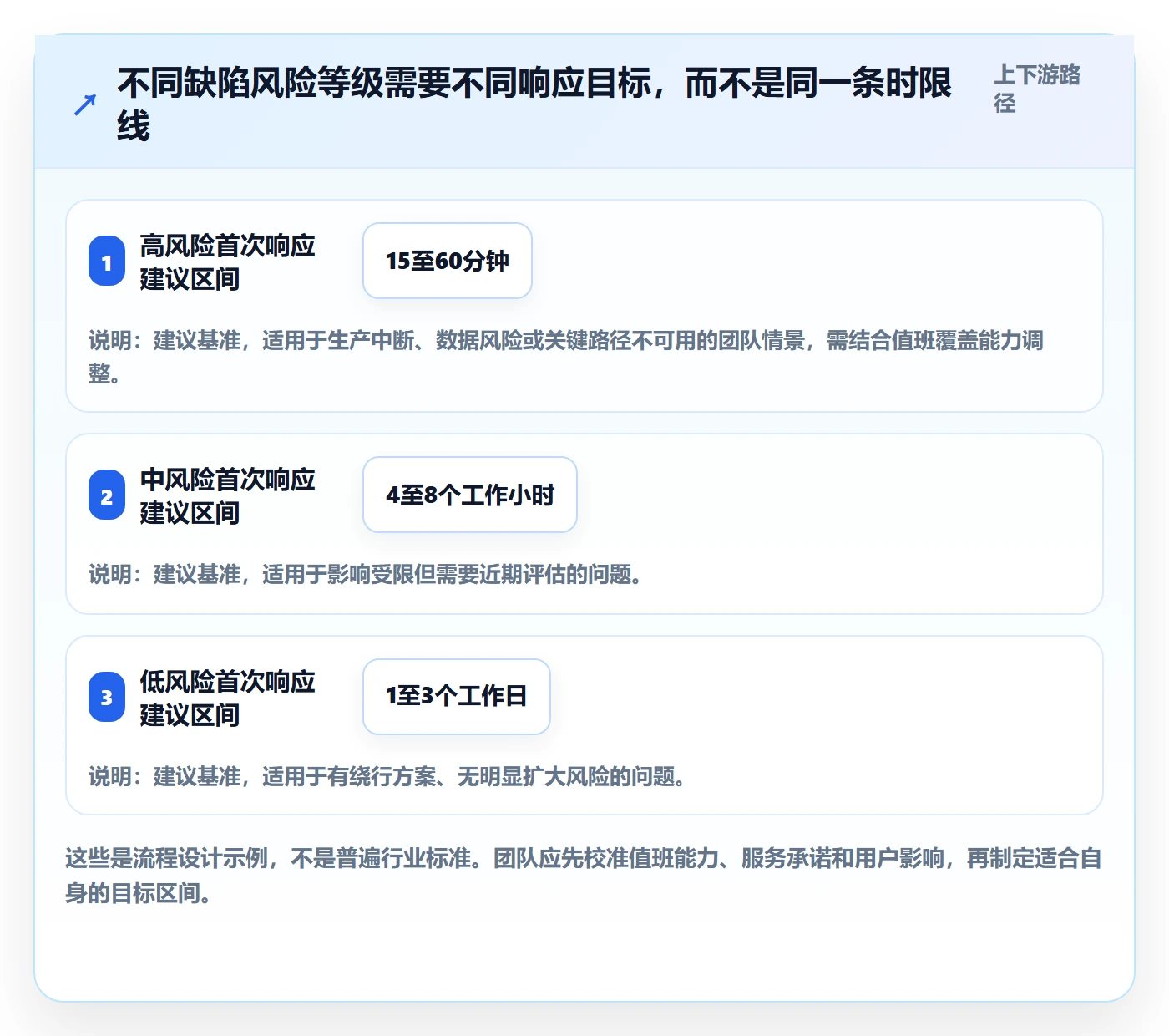 Bug / 缺陷缺陷教程：项目负责人流程优化，避坑指南