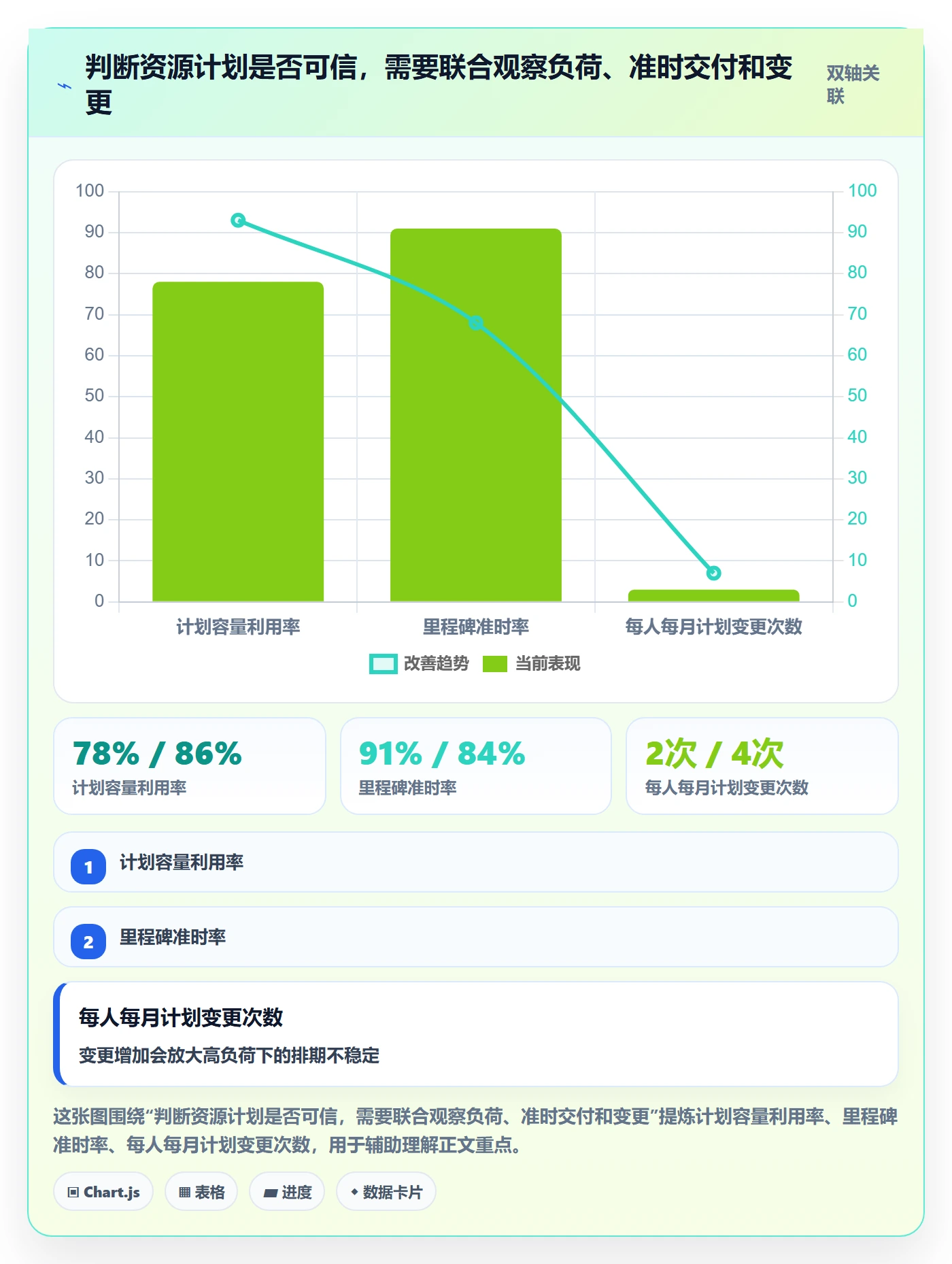 资源管理资源占用全流程:项目成员落地方案与一文讲清