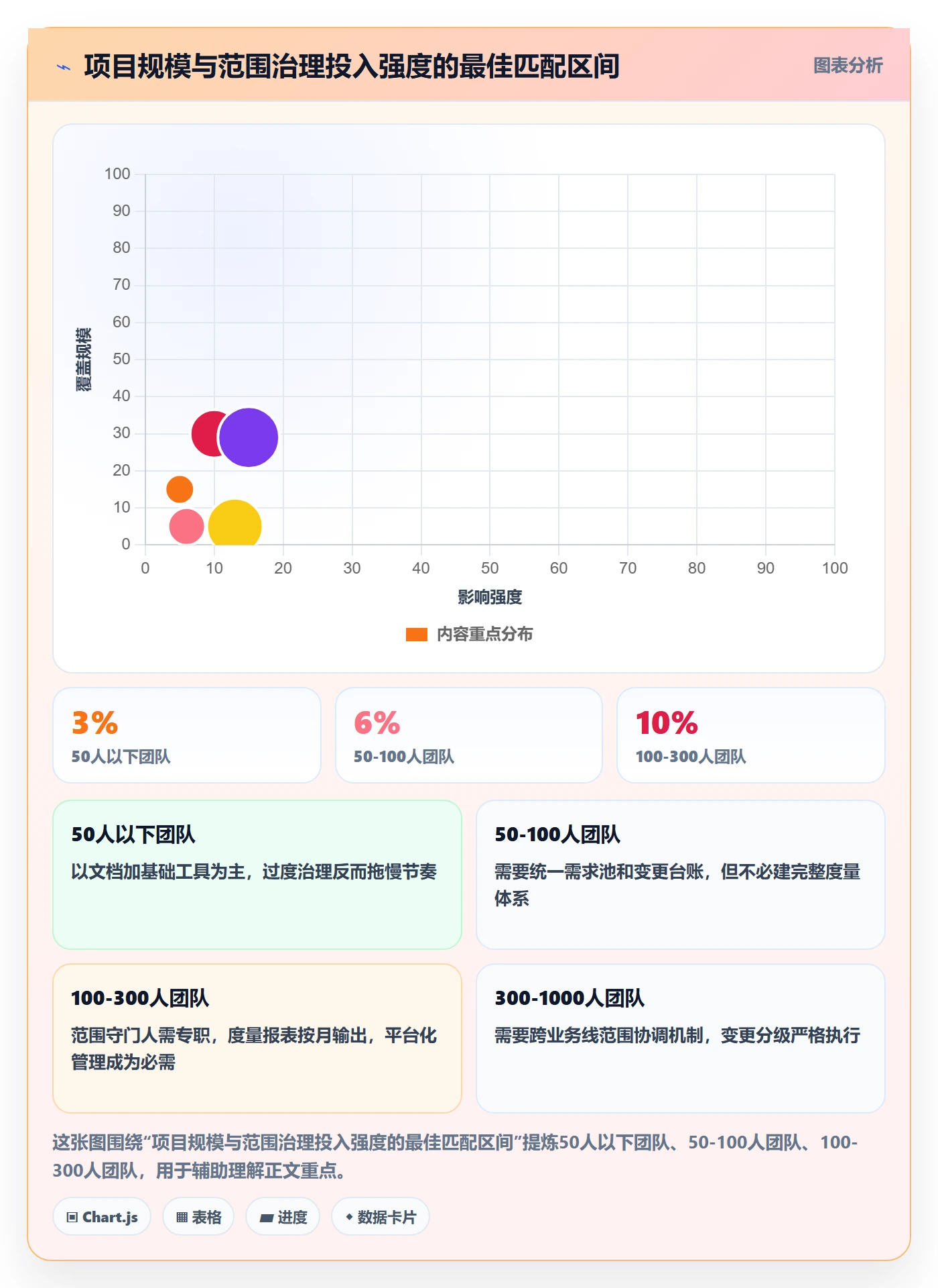 项目立项项目范围教程:实施团队风险控制,避坑指南
