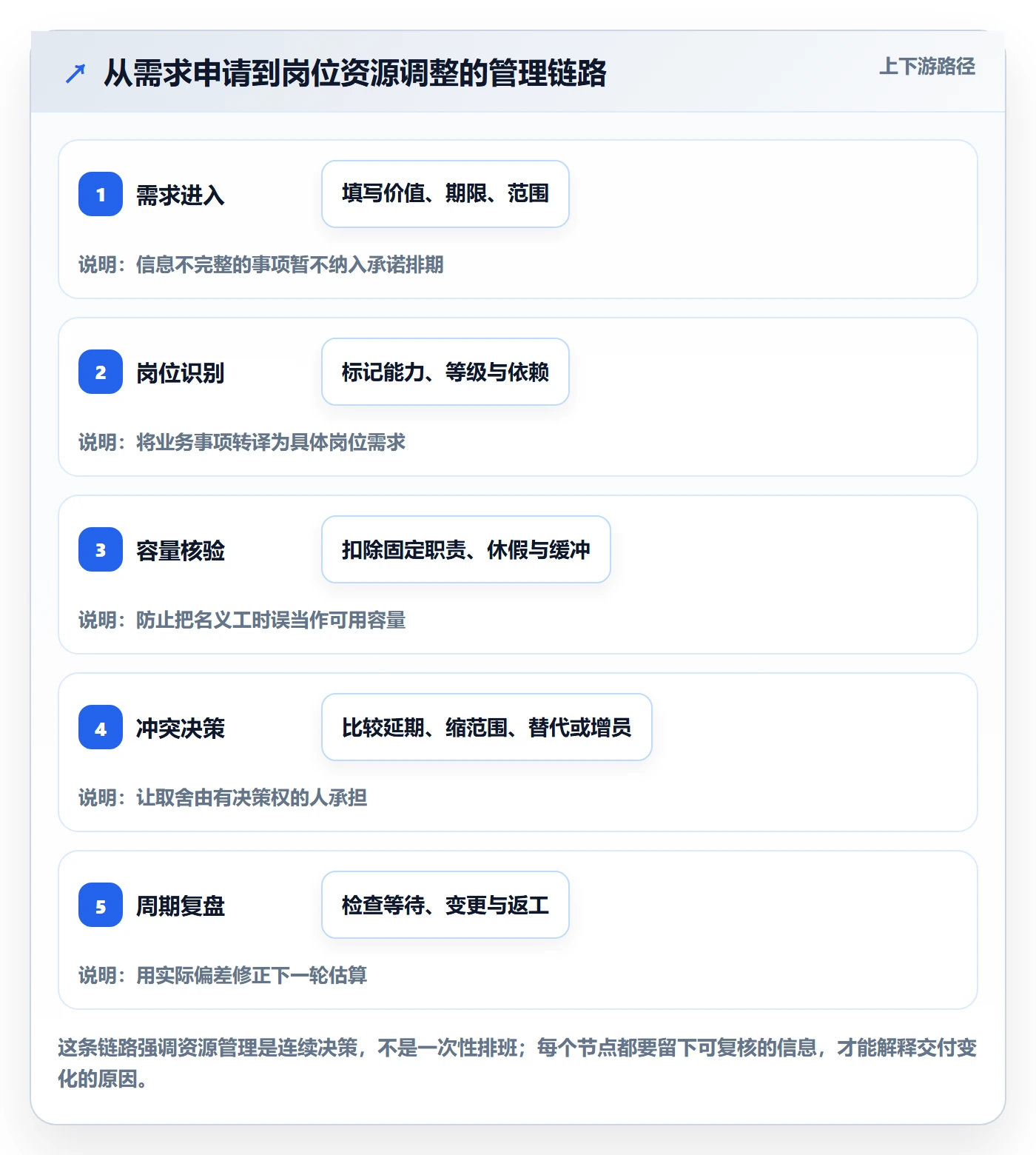 资源管理如何做好岗位？研发团队效率提升与操作步骤