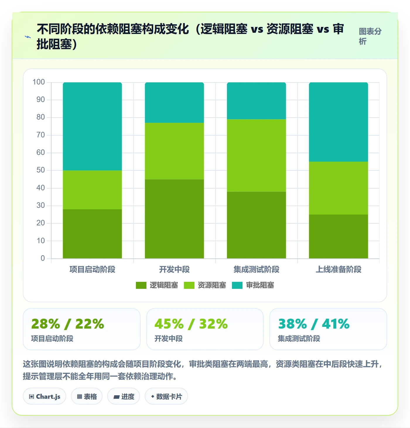 任务依赖如何做好后置任务?管理层入门指南与操作步骤