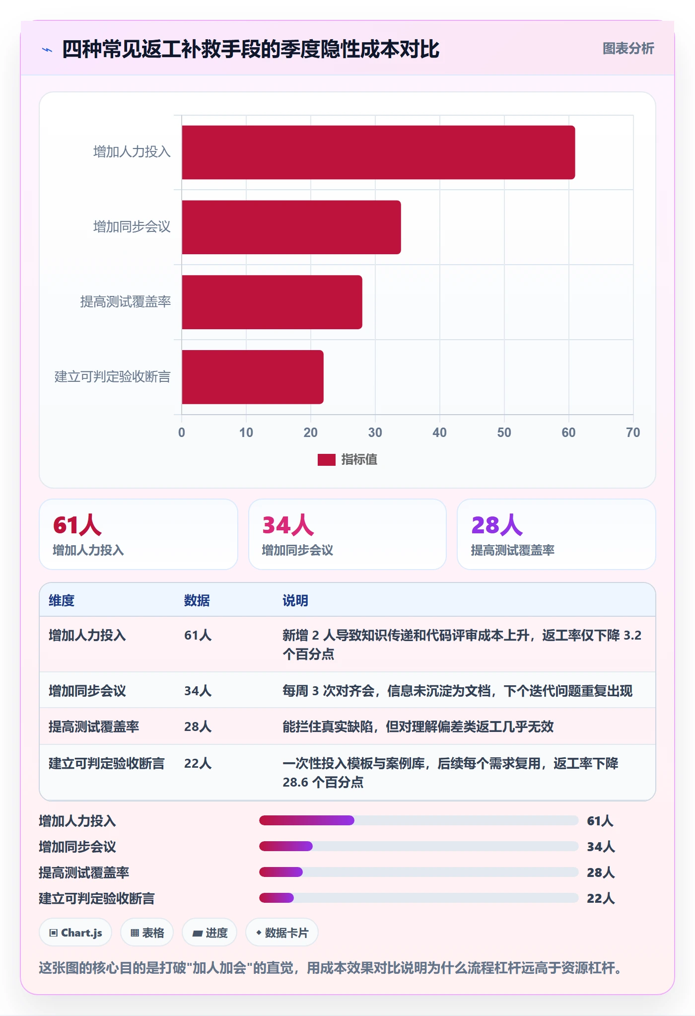返工怎么做？产品经理流程优化：任务验收从0到1