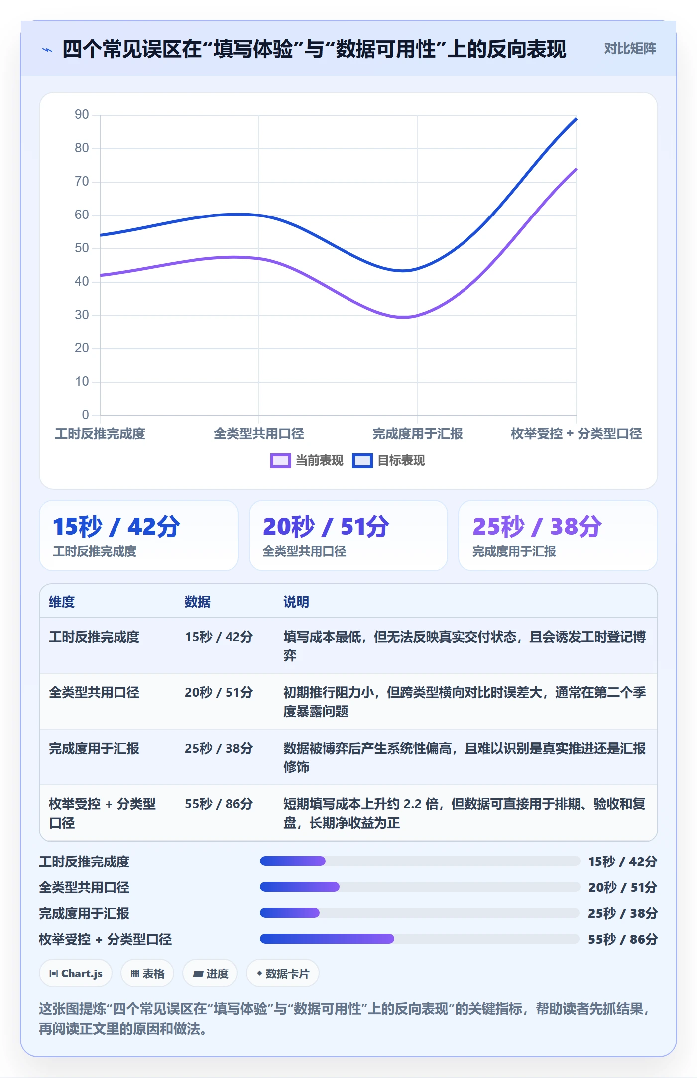 完成度流程与规范:项目成员任务属性落地方案关键指标