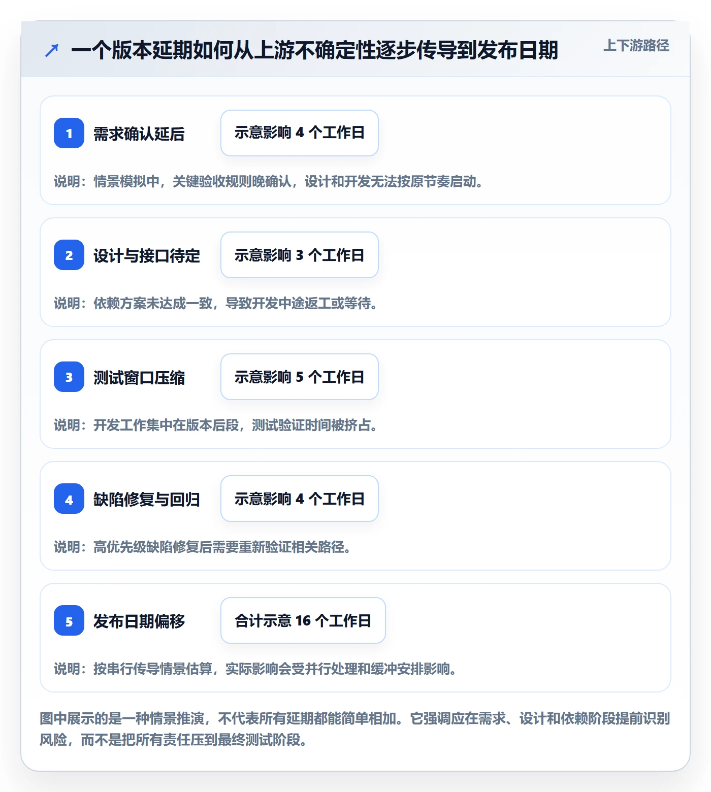版本怎么做?跨部门团队效率提升:版本管理从0到1