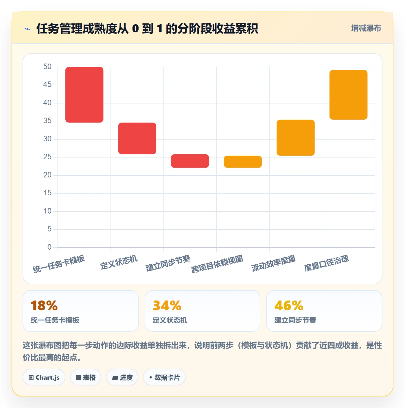 执行人怎么做？PMO落地方案：任务管理从0到1