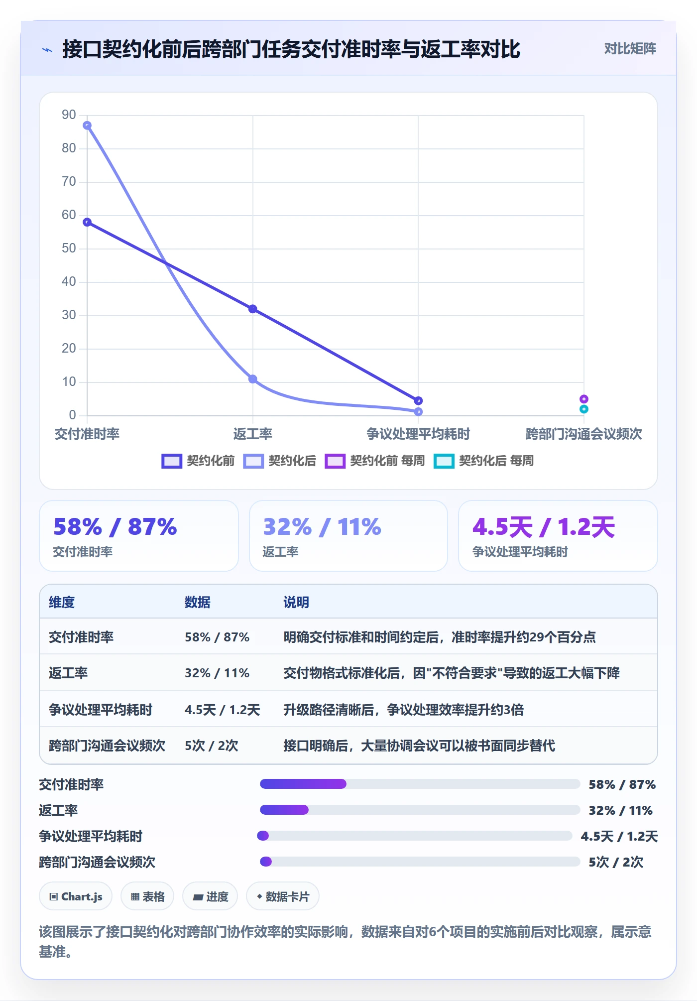 依赖关系管理方法大全:企业管理者任务依赖风险控制落地清单