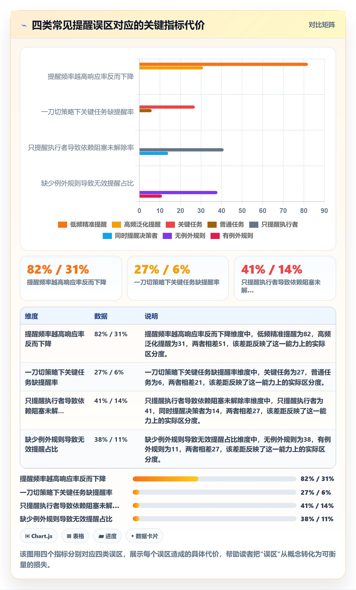 提前提醒流程与规范:PMO任务提醒入门指南关键指标