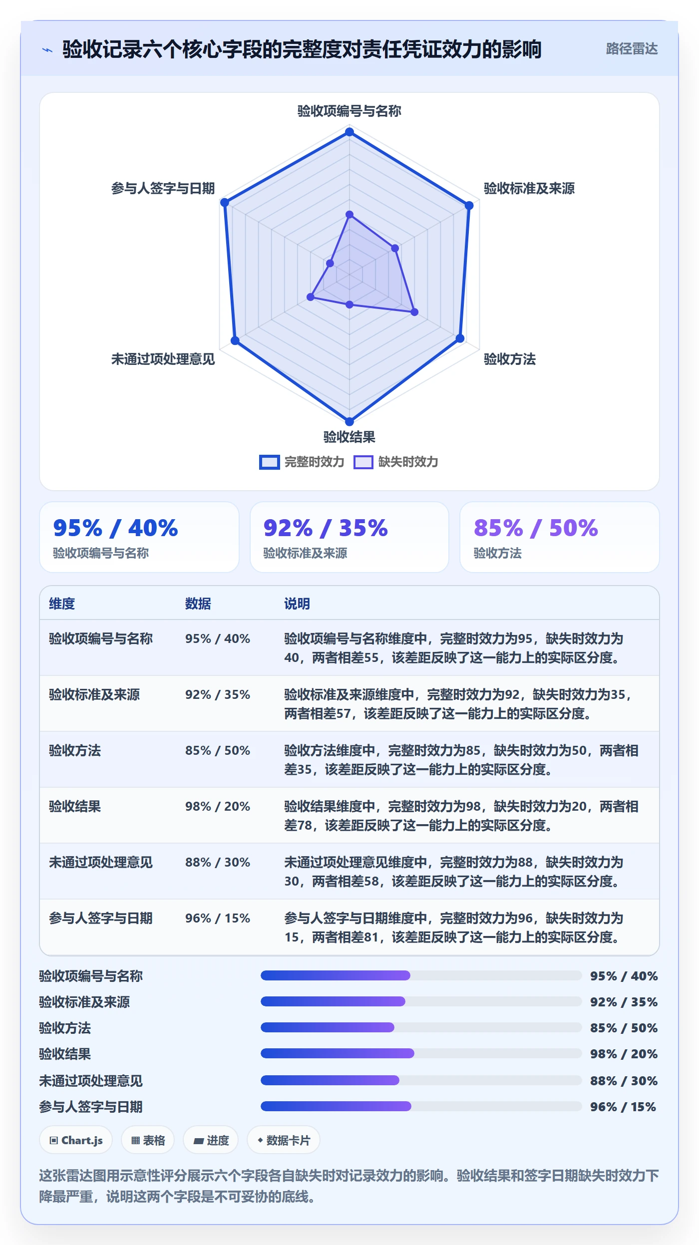 任务验收如何做好验收记录?项目负责人制度设计与操作步骤