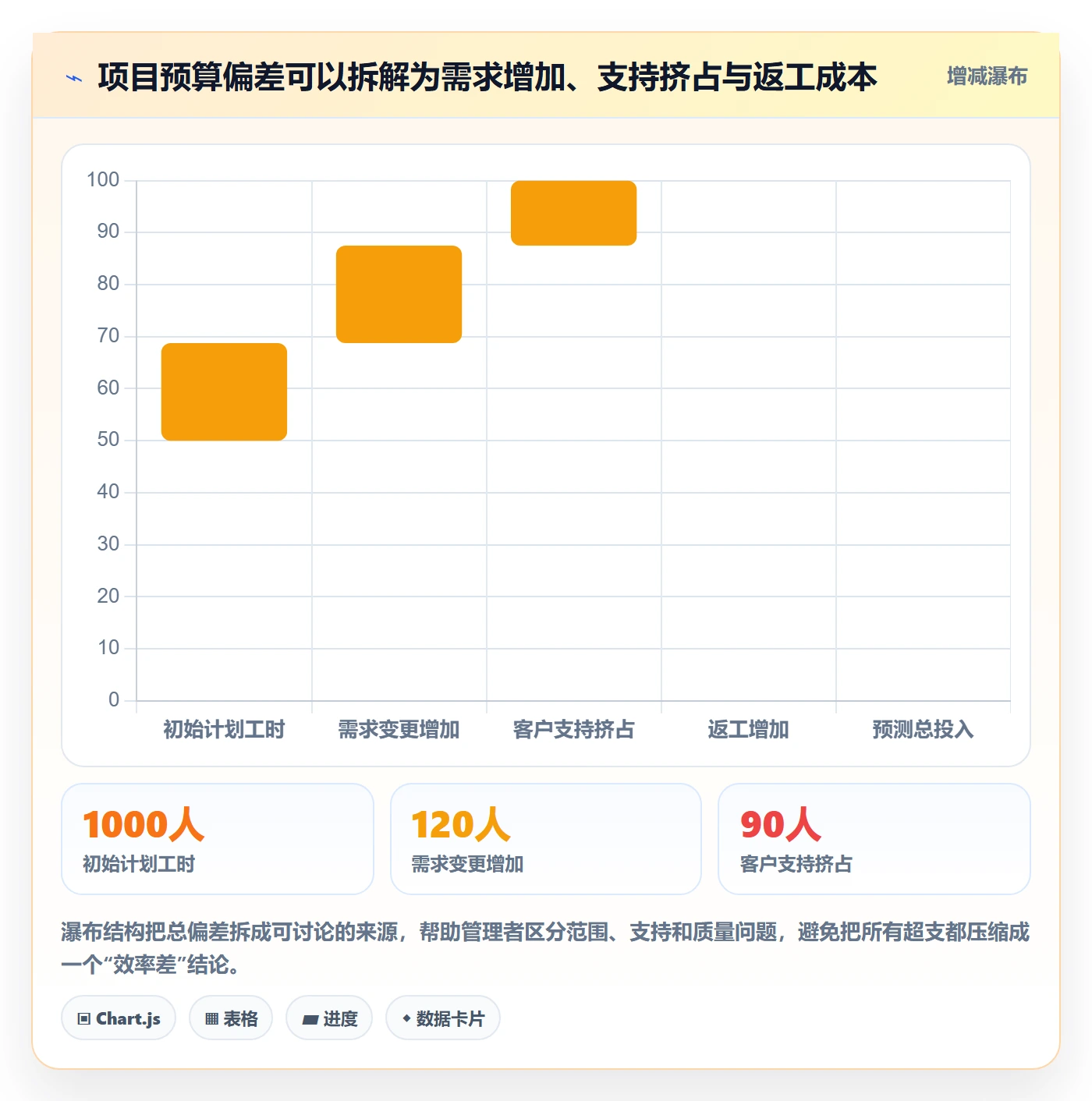 Timesheet流程与规范:企业管理者工时表数据分析关键指标