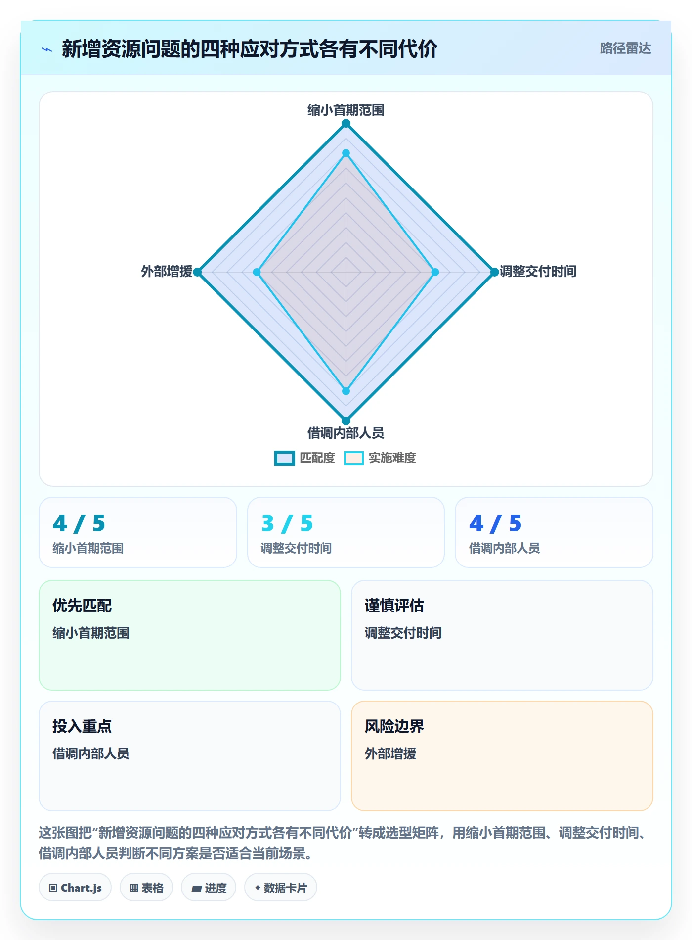 可用工时怎么做?产品经理入门指南:人力资源计划从0到1