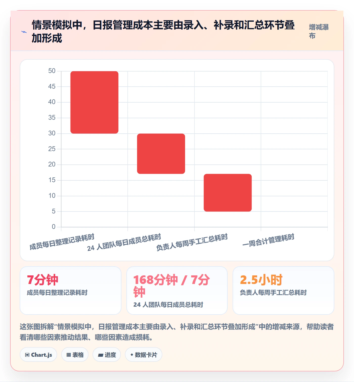 日报工时实操方法：研发团队提升工时表效率的协同管理方法与模板