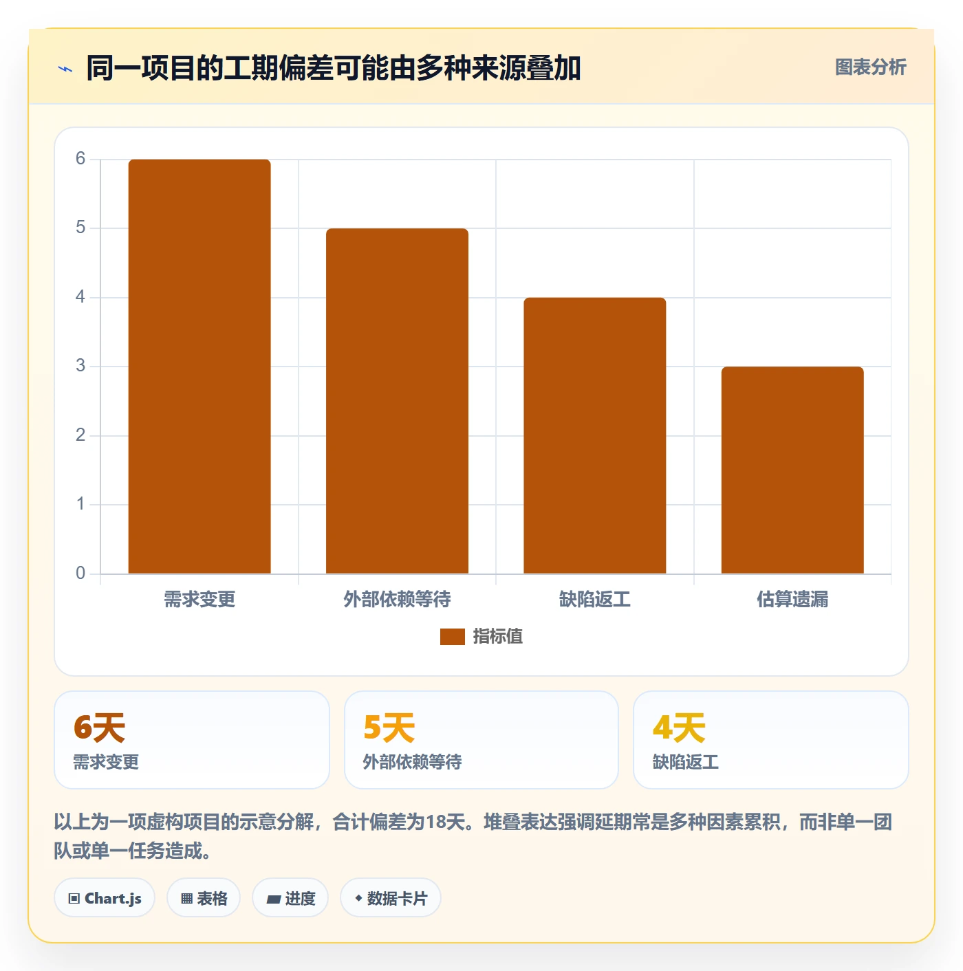 延期流程与规范：产品经理延期管理实操方法关键指标
