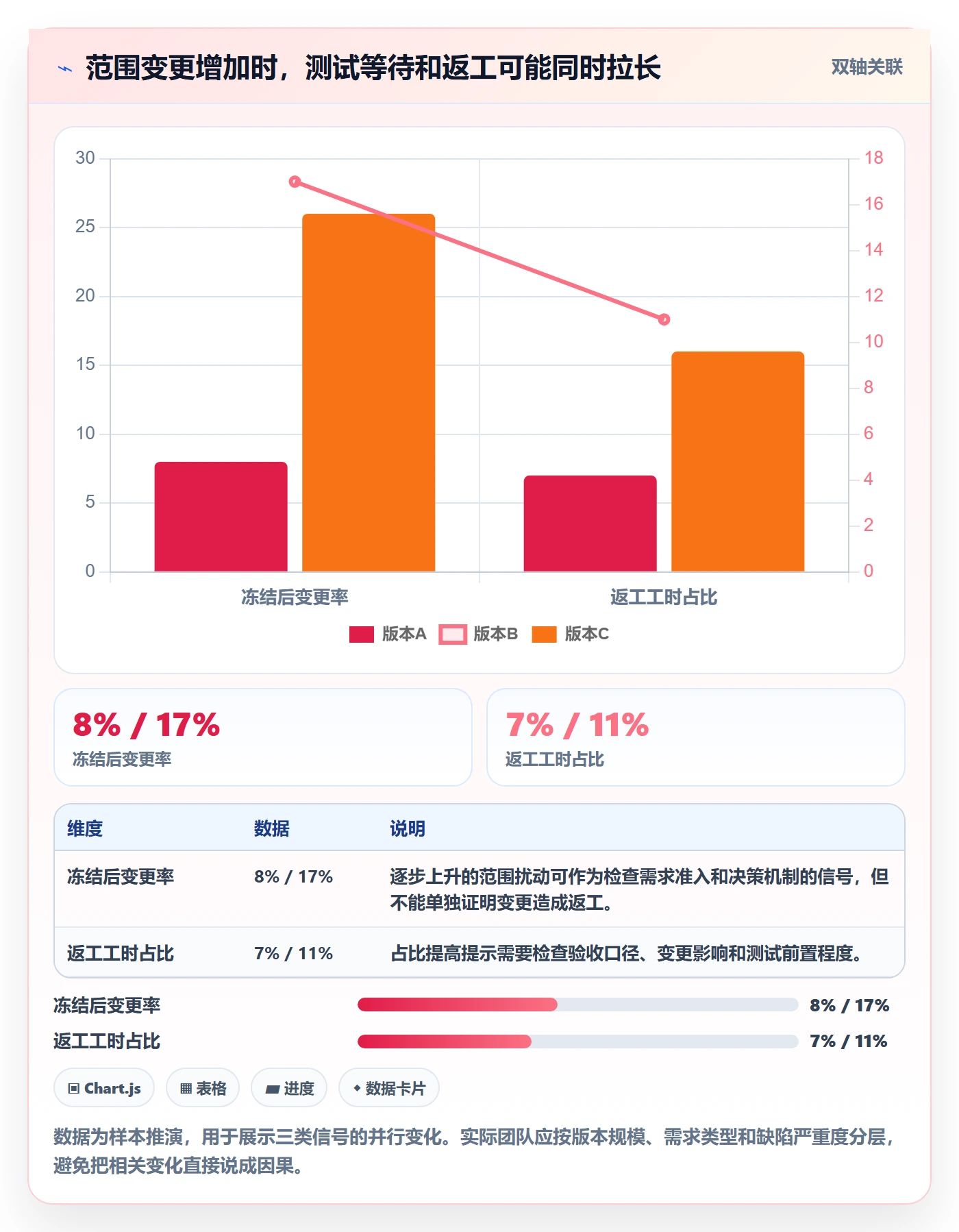 版本内容流程与规范：项目成员版本管理数据分析关键指标