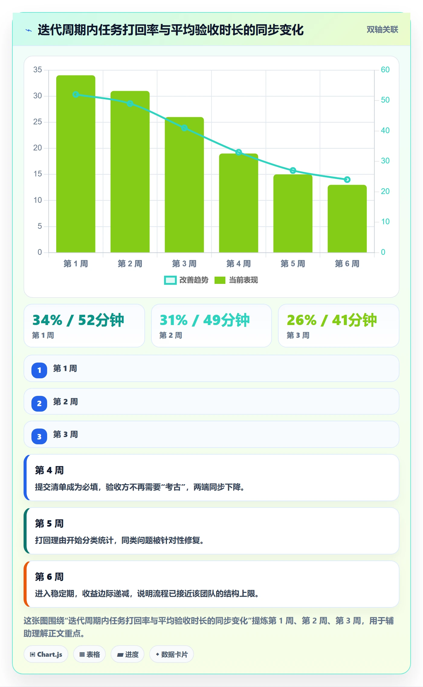 提交最佳实践:产品经理任务验收流程优化,常见问题
