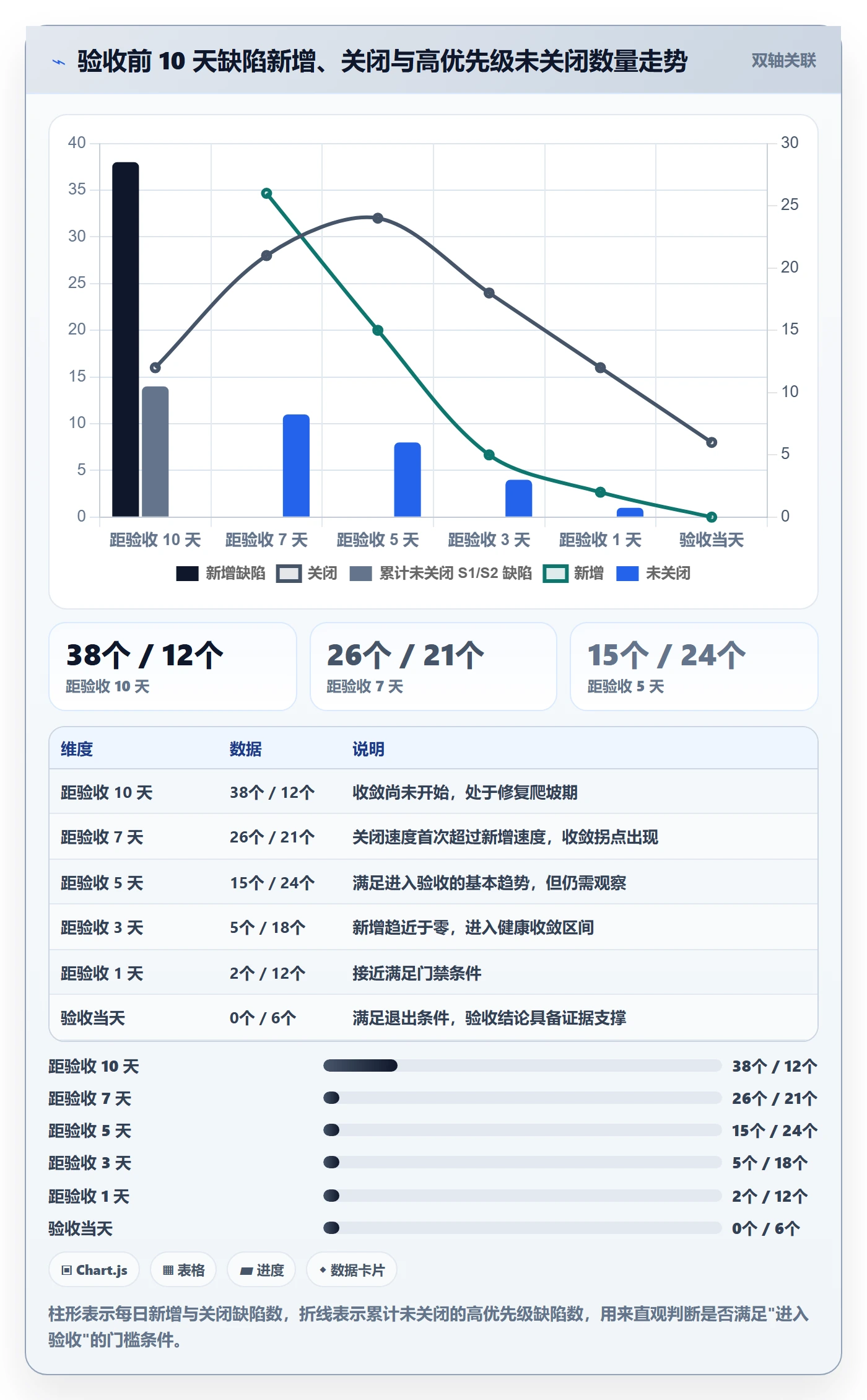 项目阶段阶段验收教程：项目成员入门指南，避坑指南