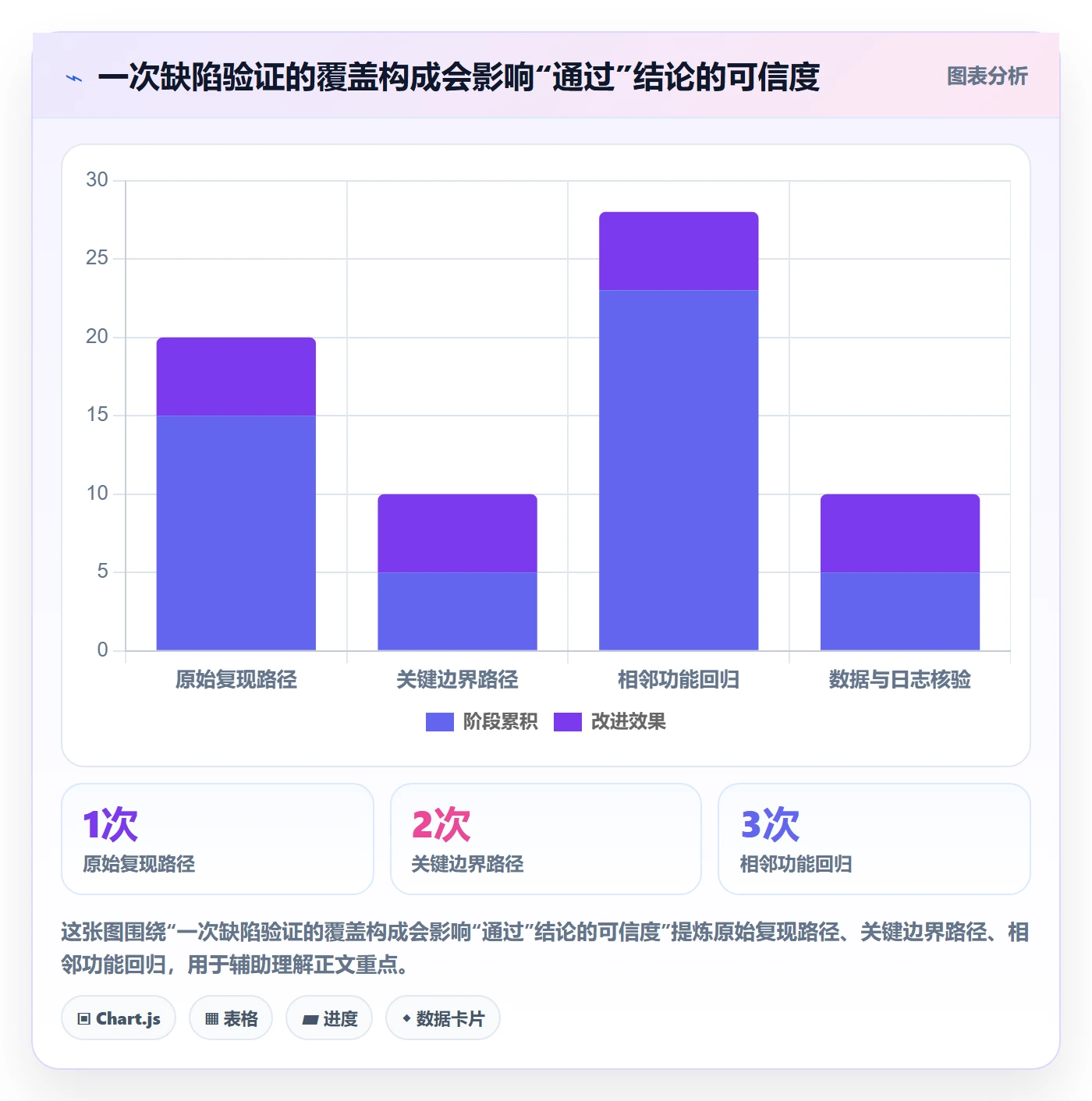 验证最佳实践:研发团队Bug / 缺陷入门指南,常见问题