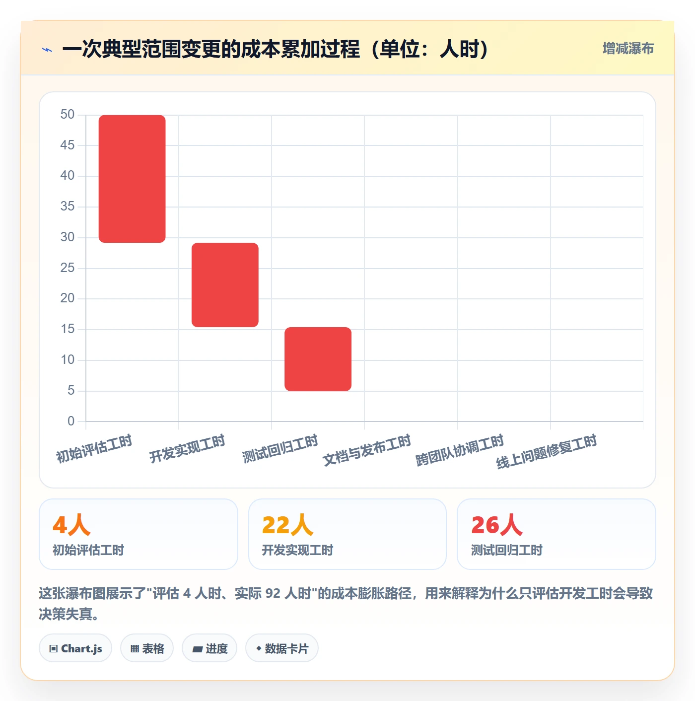 项目范围范围变更全流程：研发团队制度设计与一文讲清