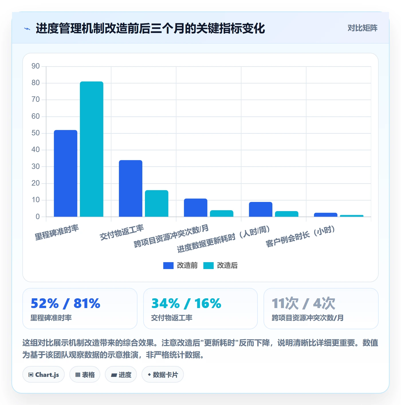 项目进度怎么做？实施团队落地方案：进度管理从0到1
