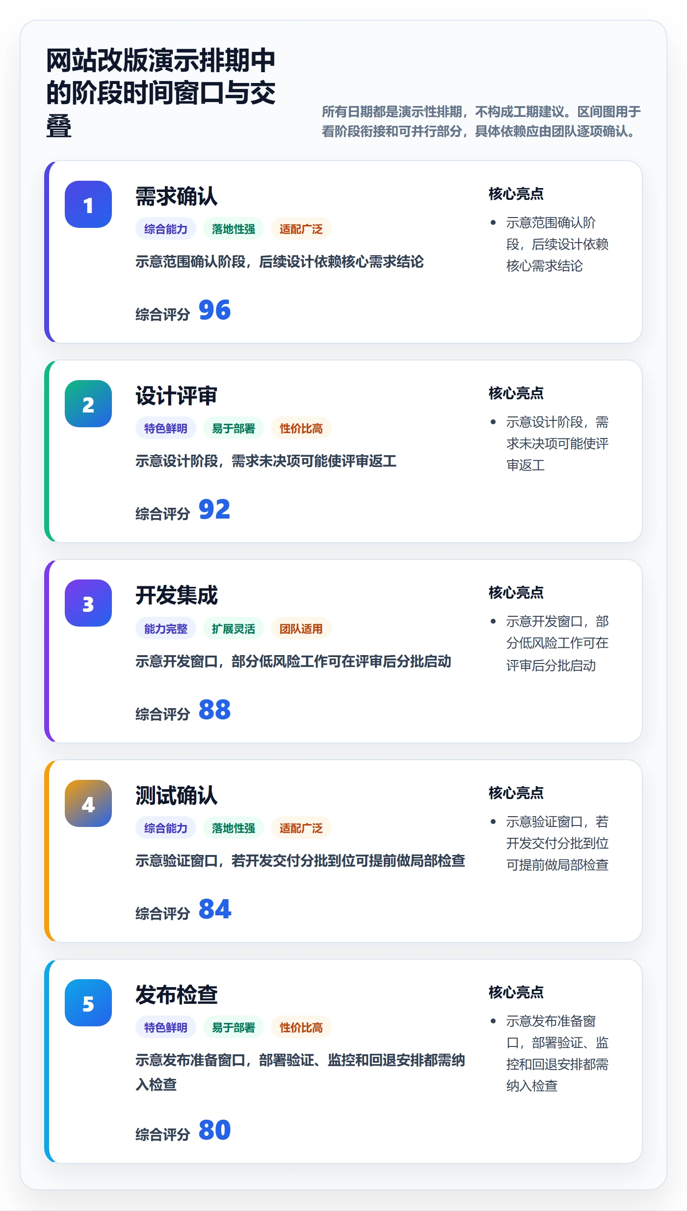 甘特图里程碑教程:项目成员入门指南,避坑指南