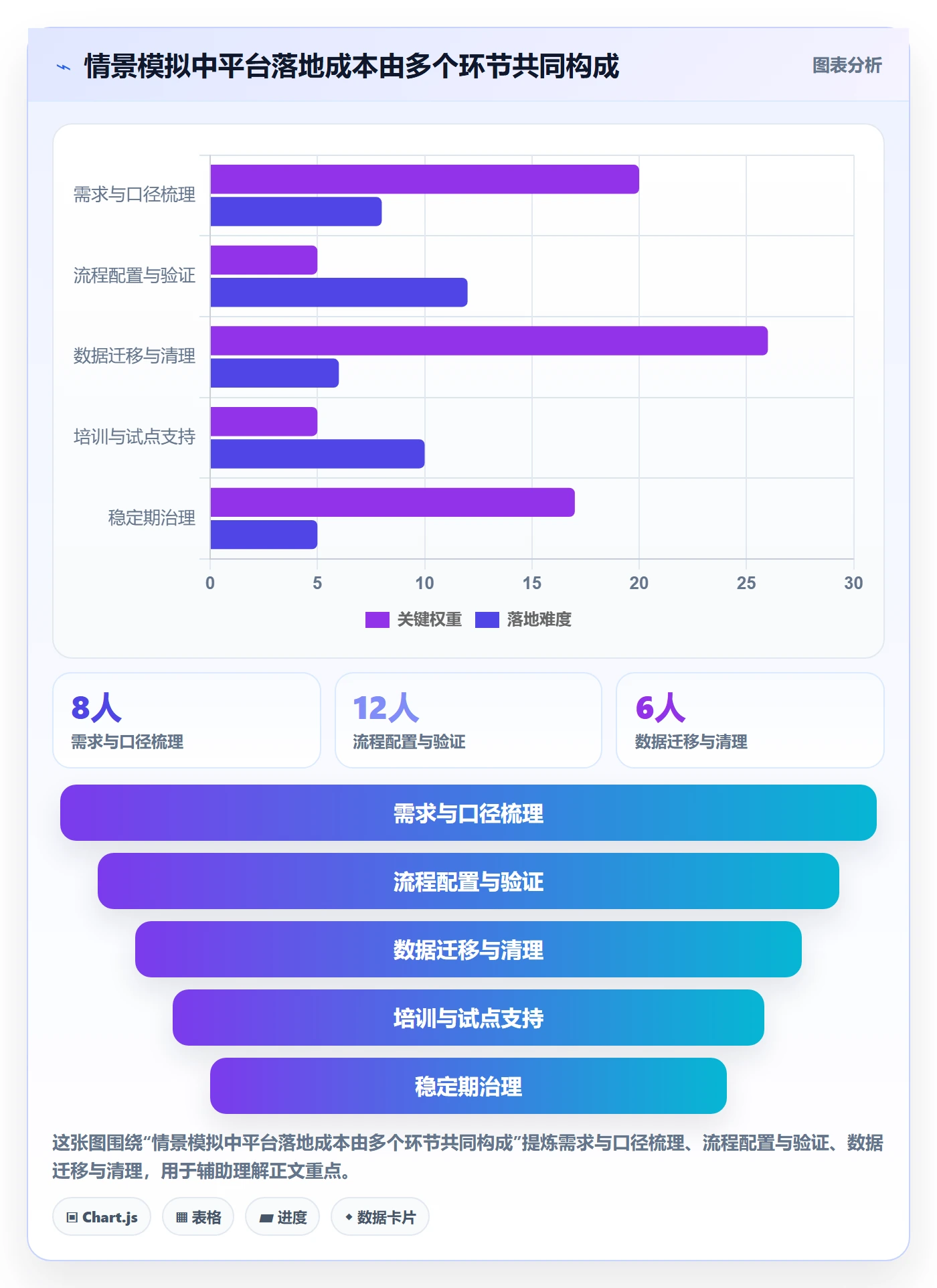 工时表Timesheet教程:项目负责人协同管理,避坑指南