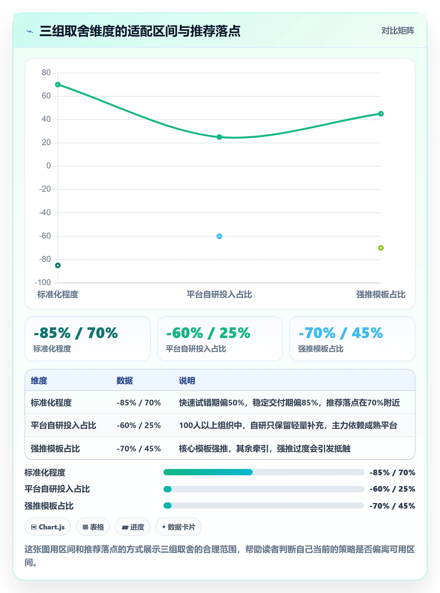 模板阶段怎么做?PMO效率提升:项目模板从0到1