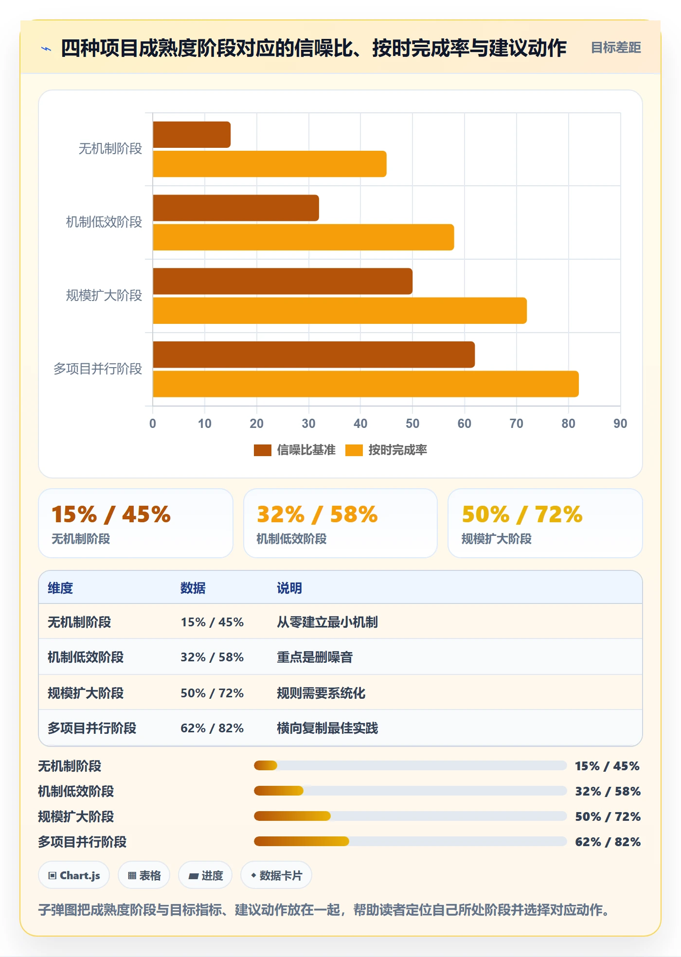 督办实操方法:项目负责人提升任务提醒效率的数据分析方法与模板