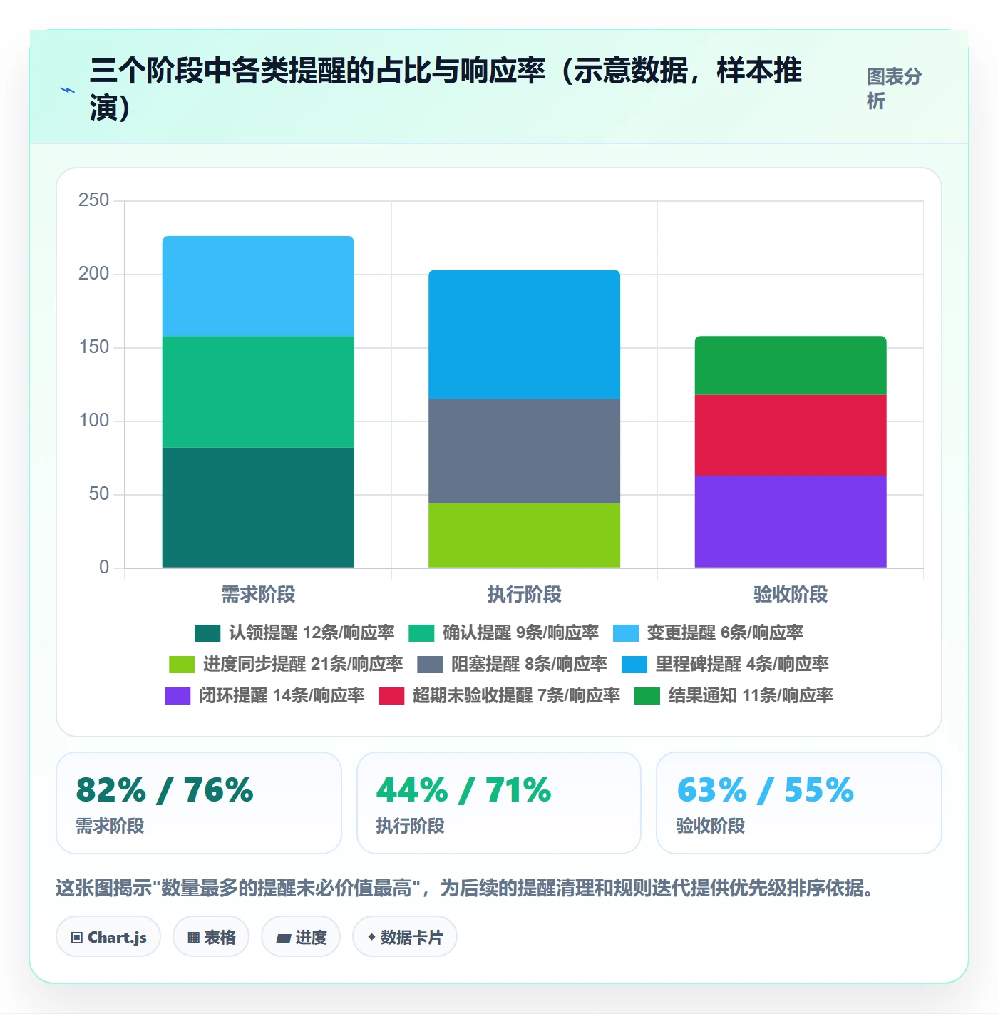自动提醒管理指南:产品经理如何做好任务提醒,协同管理全流程