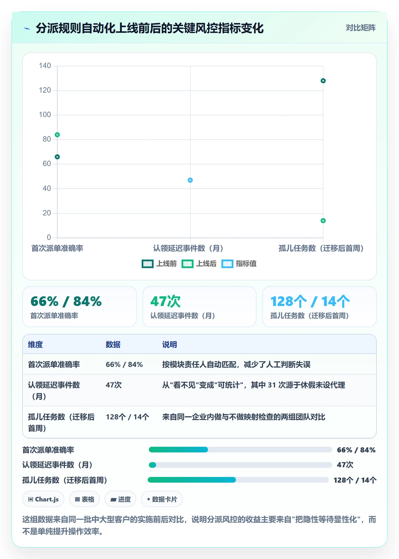任务分派派发全流程:研发团队风险控制与一文讲清