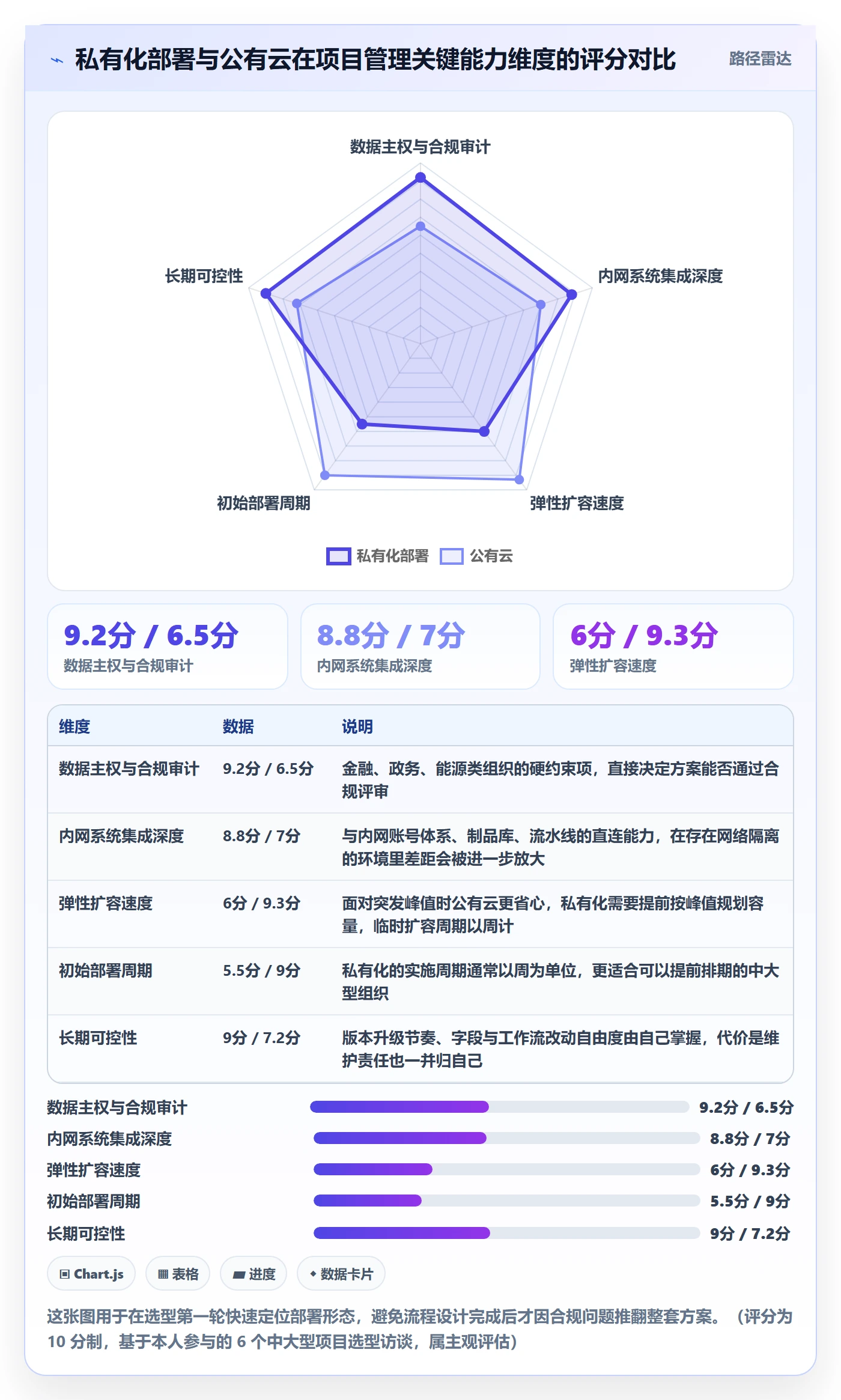 开始怎么做?项目经理最佳实践:任务执行从0到1