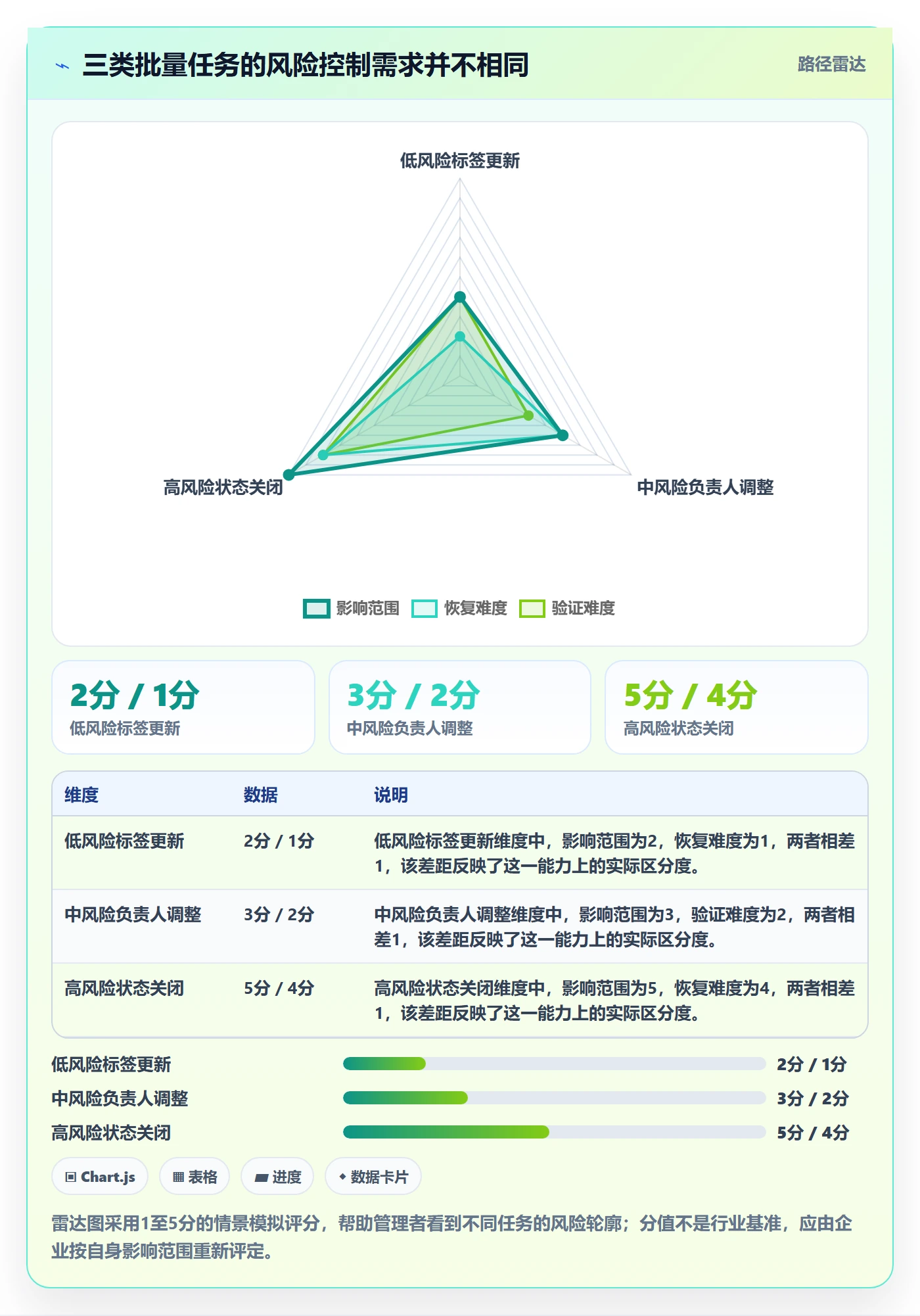 批量操作流程与规范：企业管理者列表视图入门指南关键指标